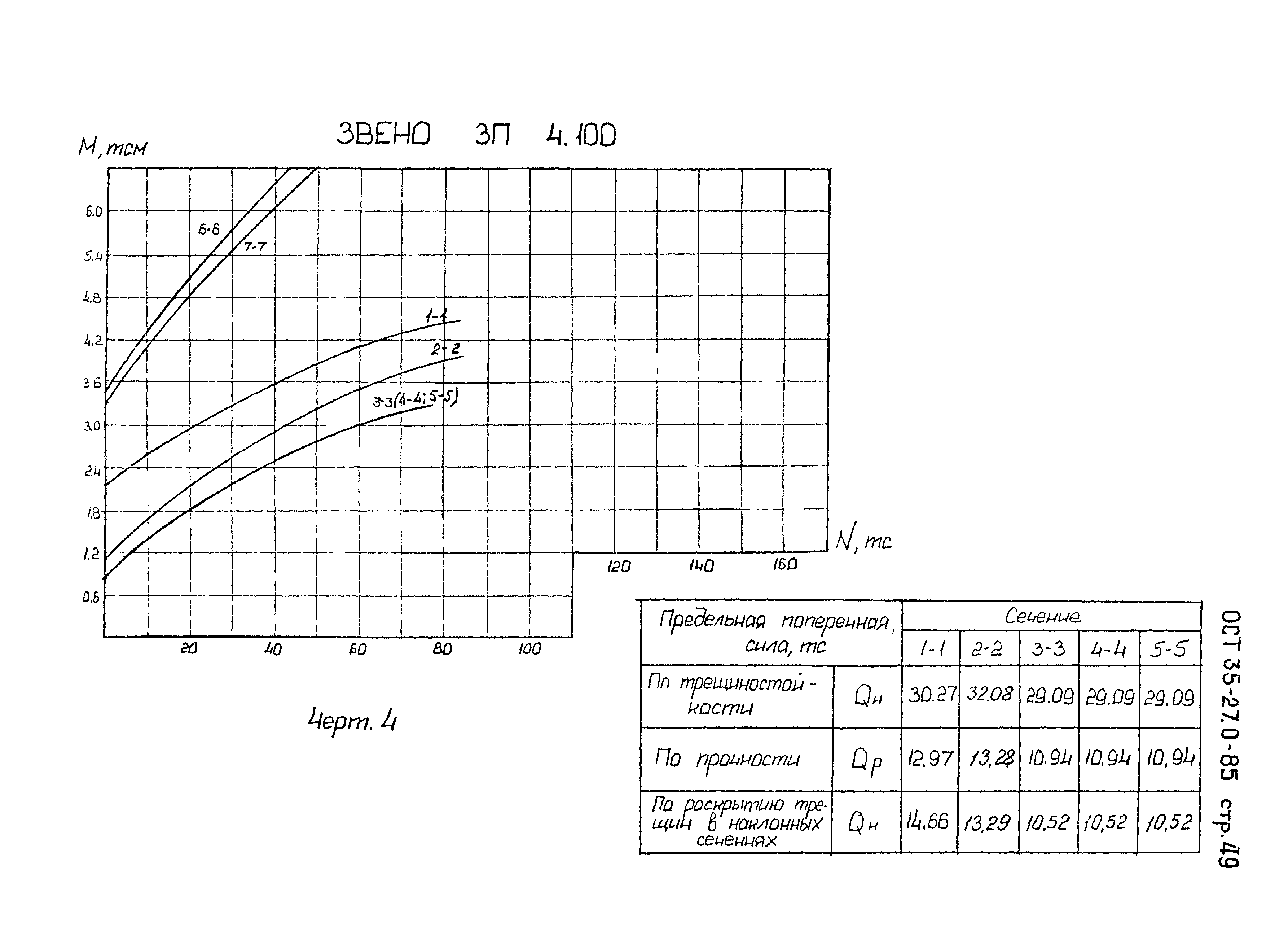 ОСТ 35-27.0-85