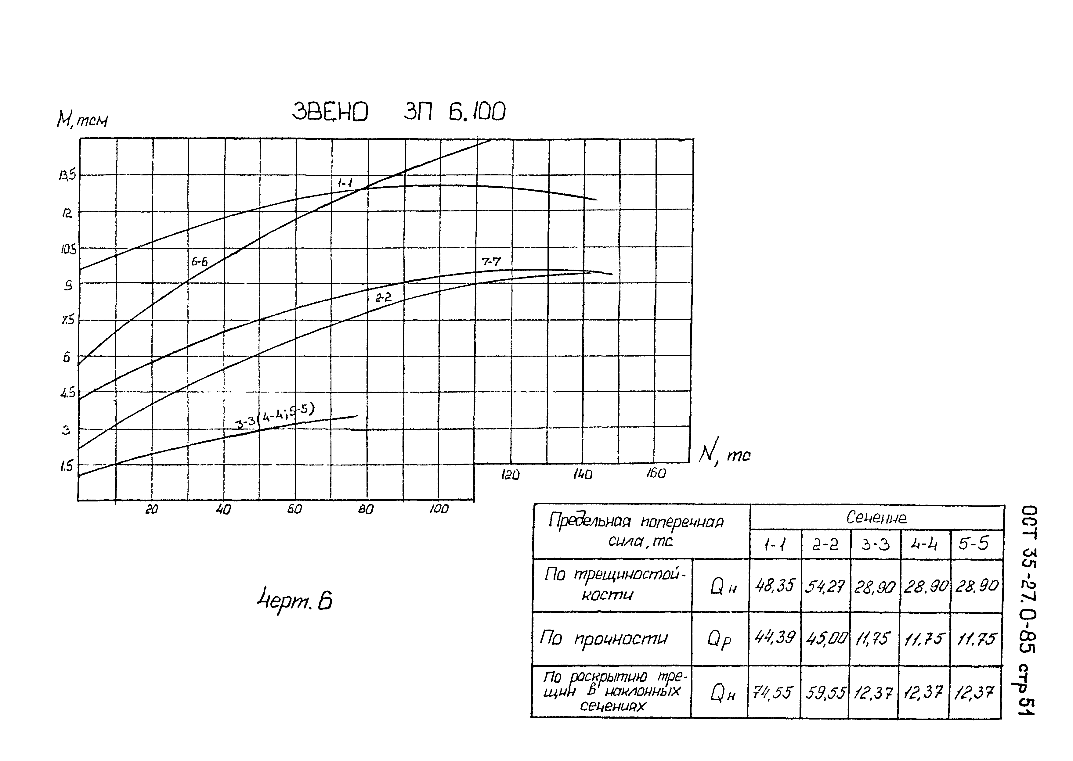 ОСТ 35-27.0-85