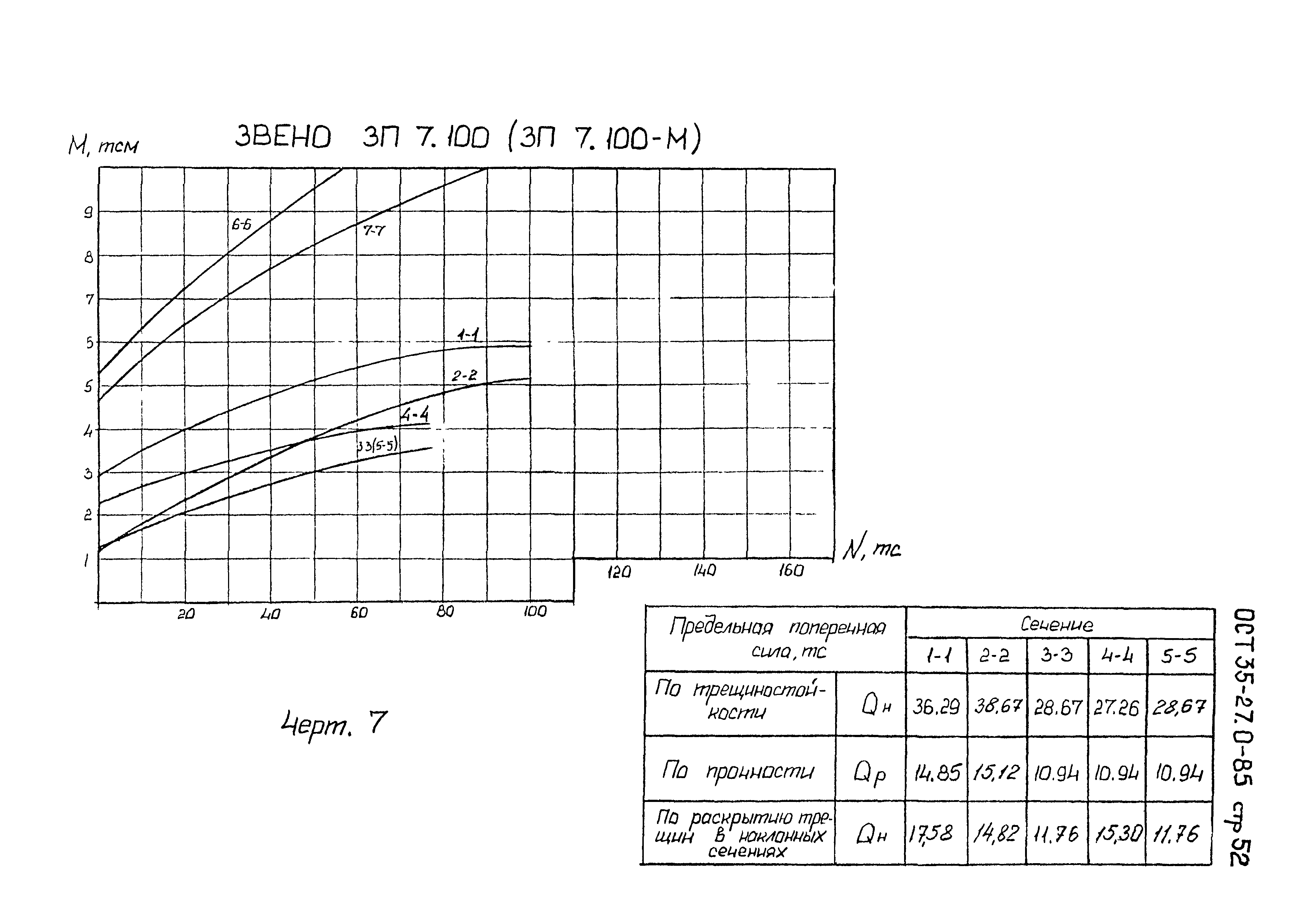 ОСТ 35-27.0-85