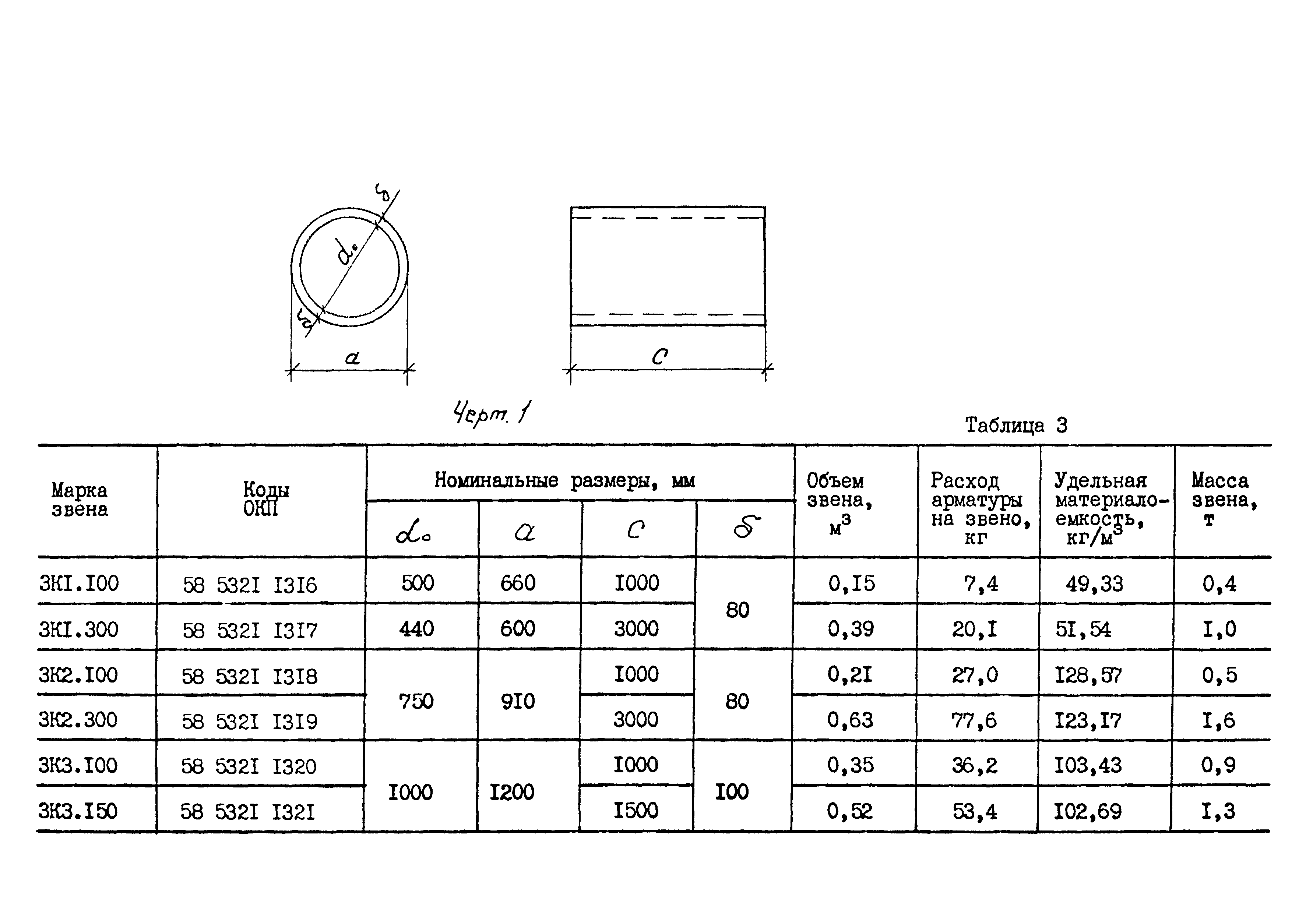 ОСТ 35-27.0-85