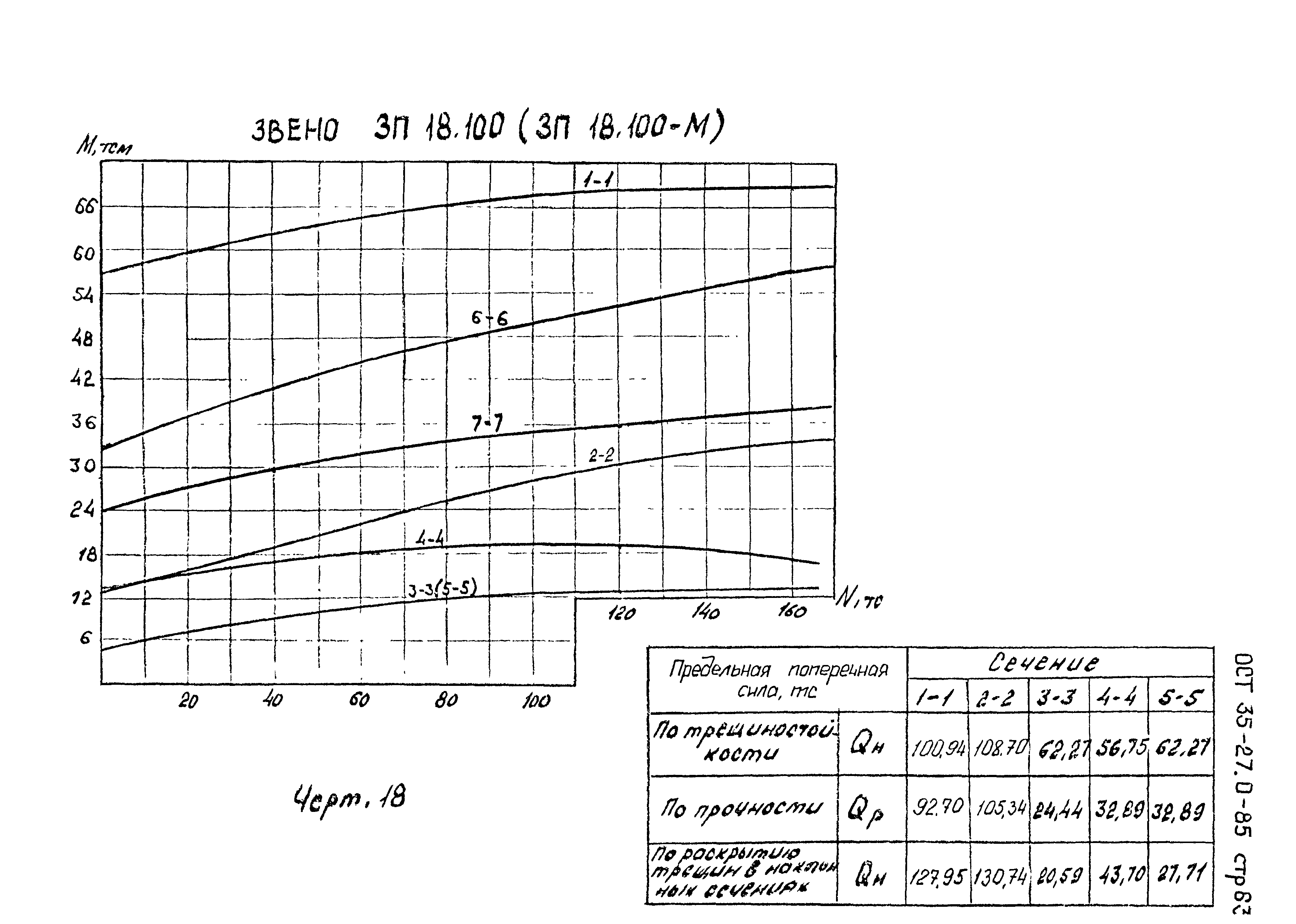 ОСТ 35-27.0-85