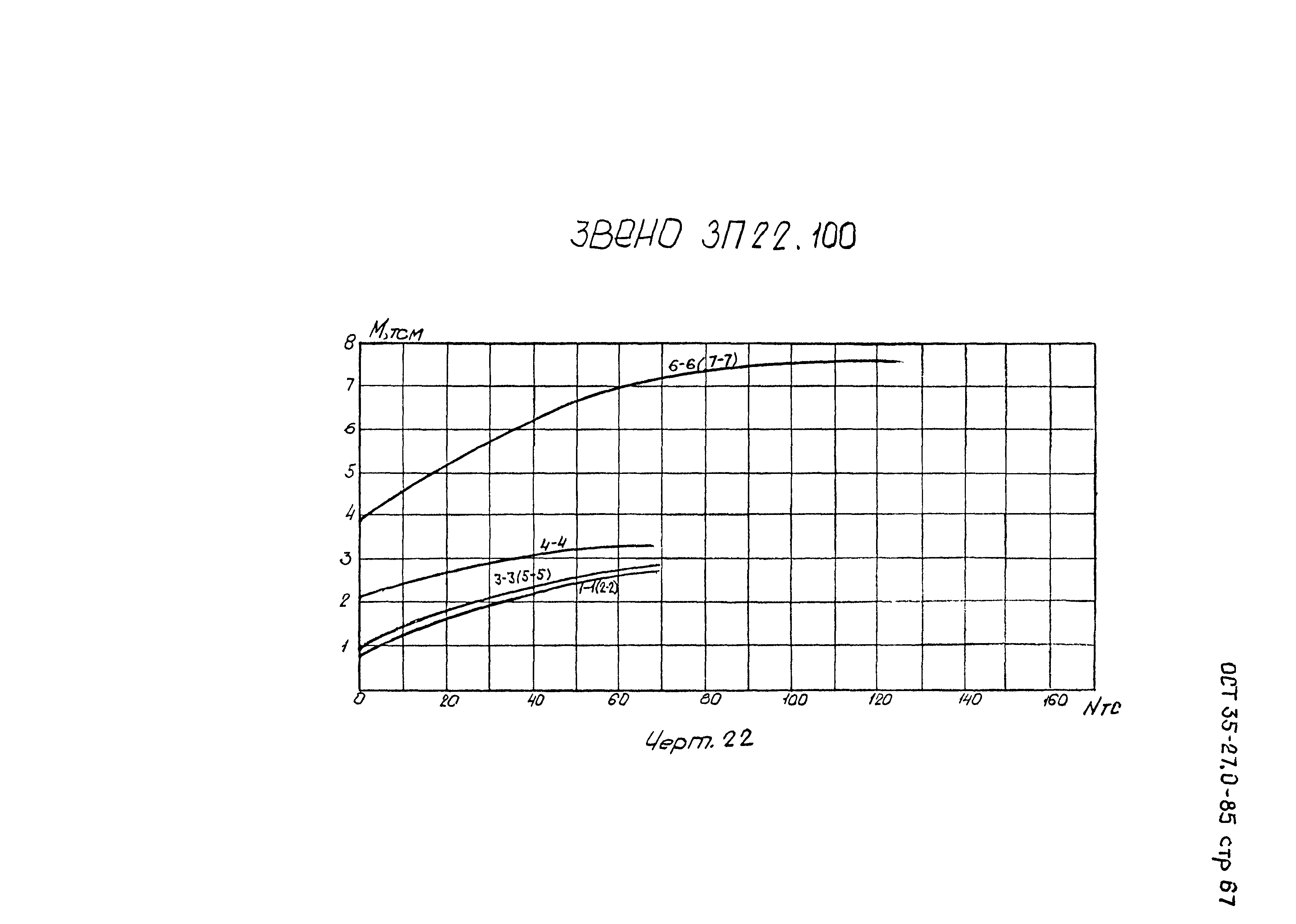 ОСТ 35-27.0-85