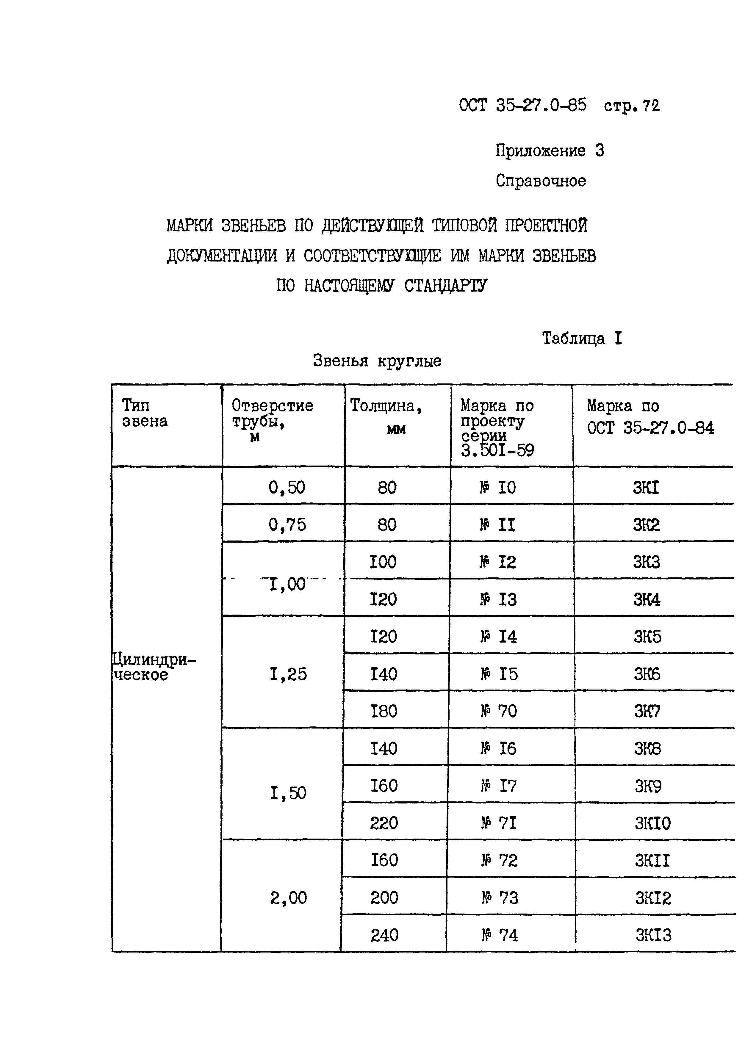 ОСТ 35-27.0-85