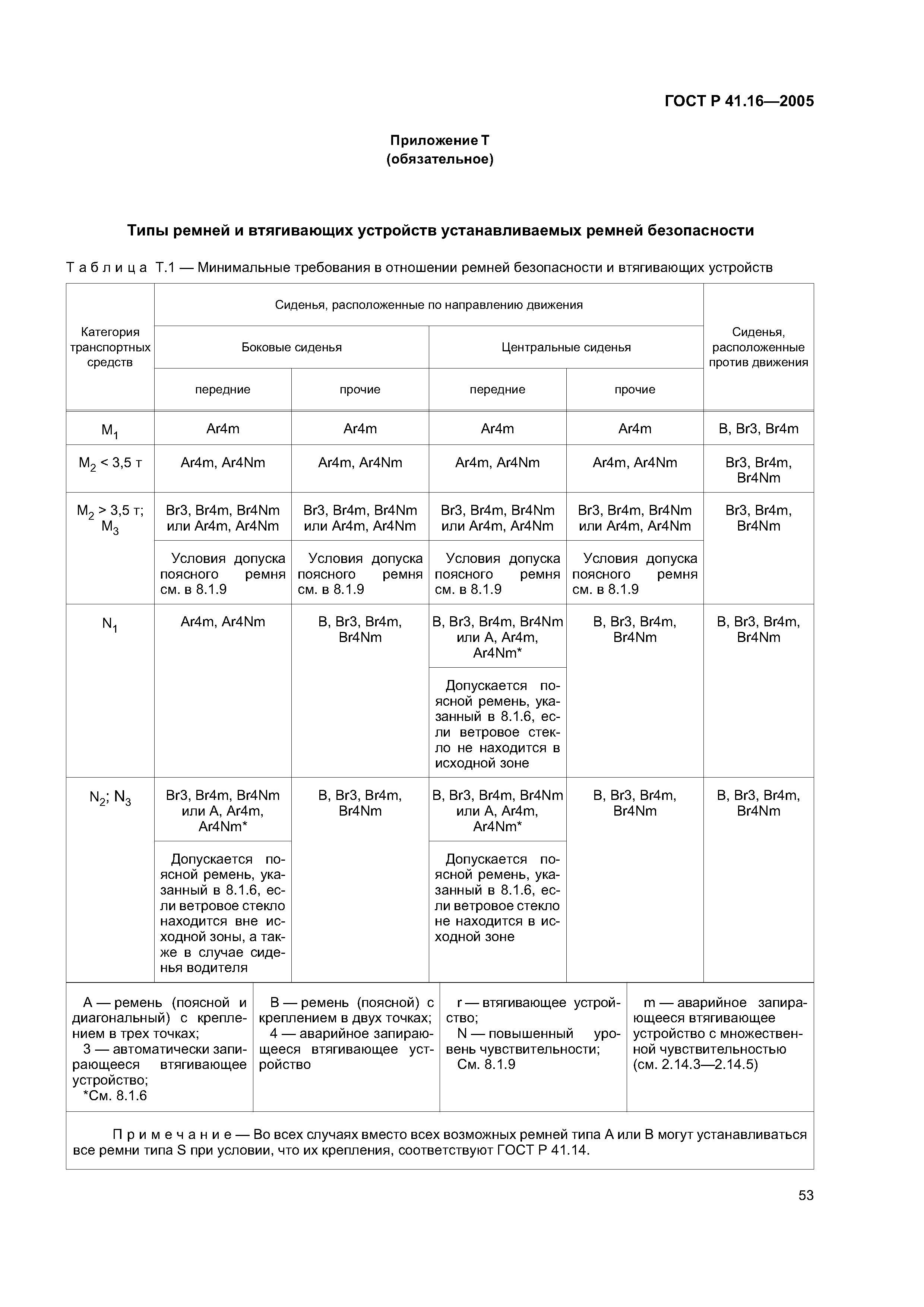 ГОСТ Р 41.16-2005