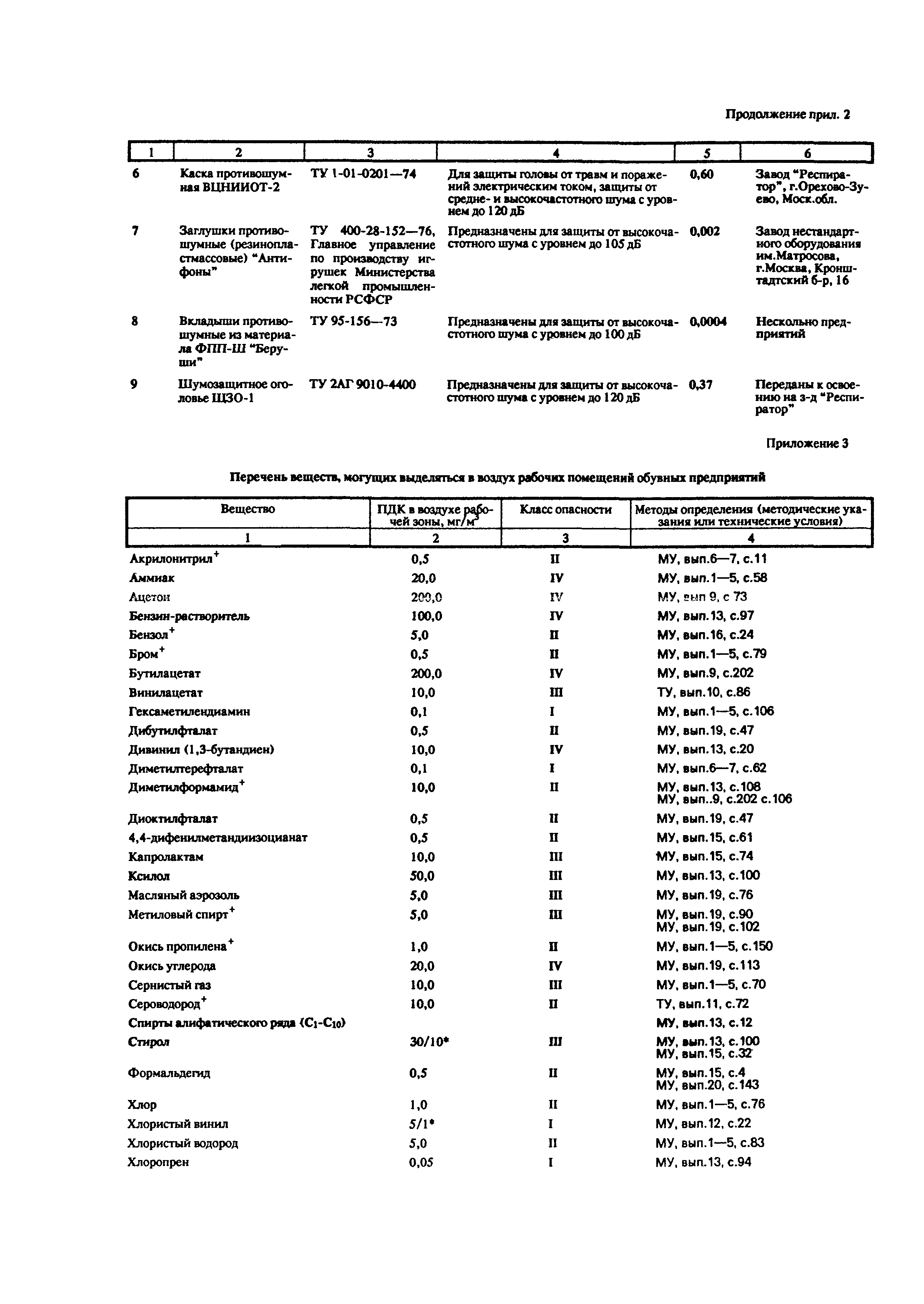 СанПиН 5047-89