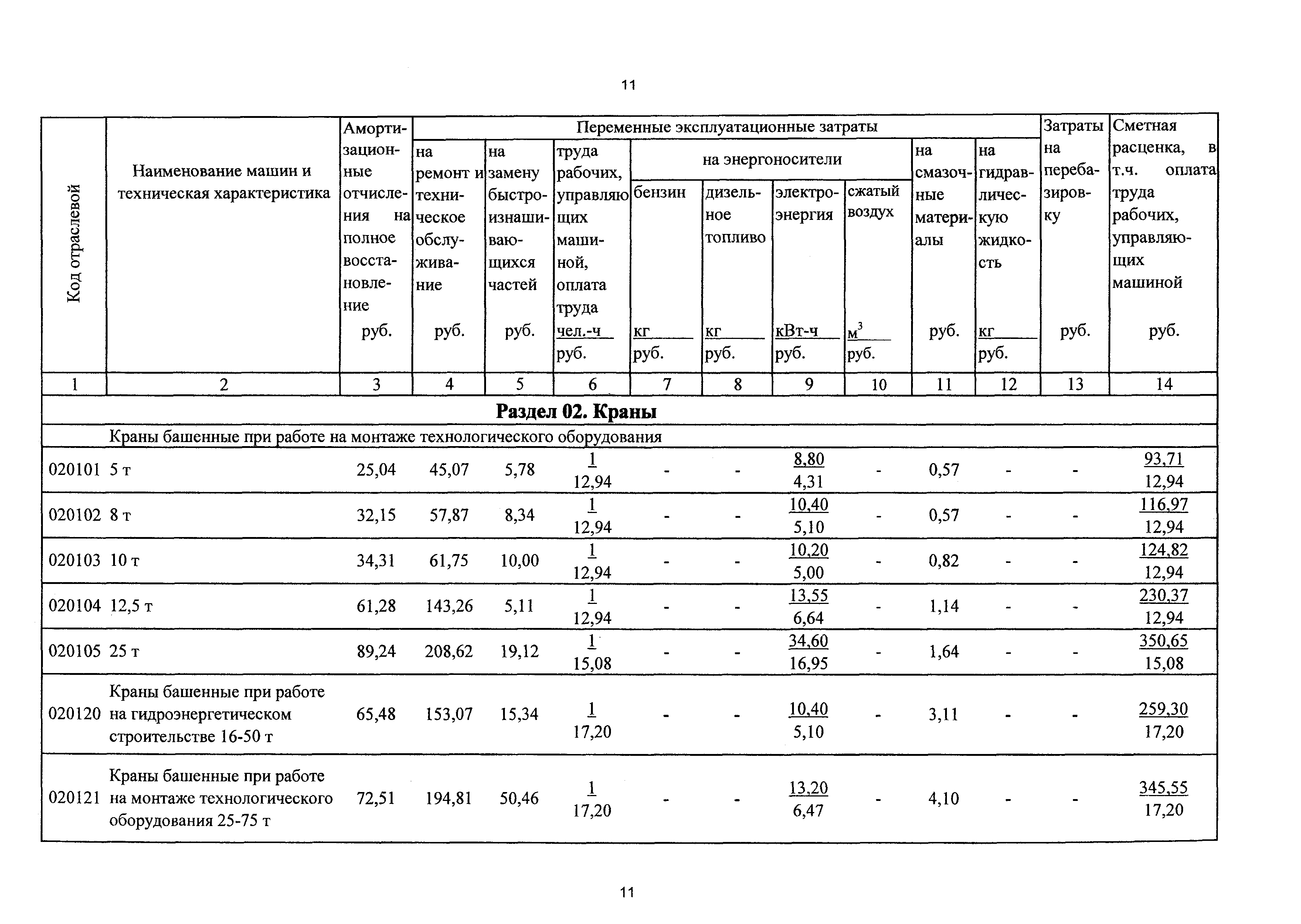 ТСЦэ Калининградской области ТСЦэ-2001