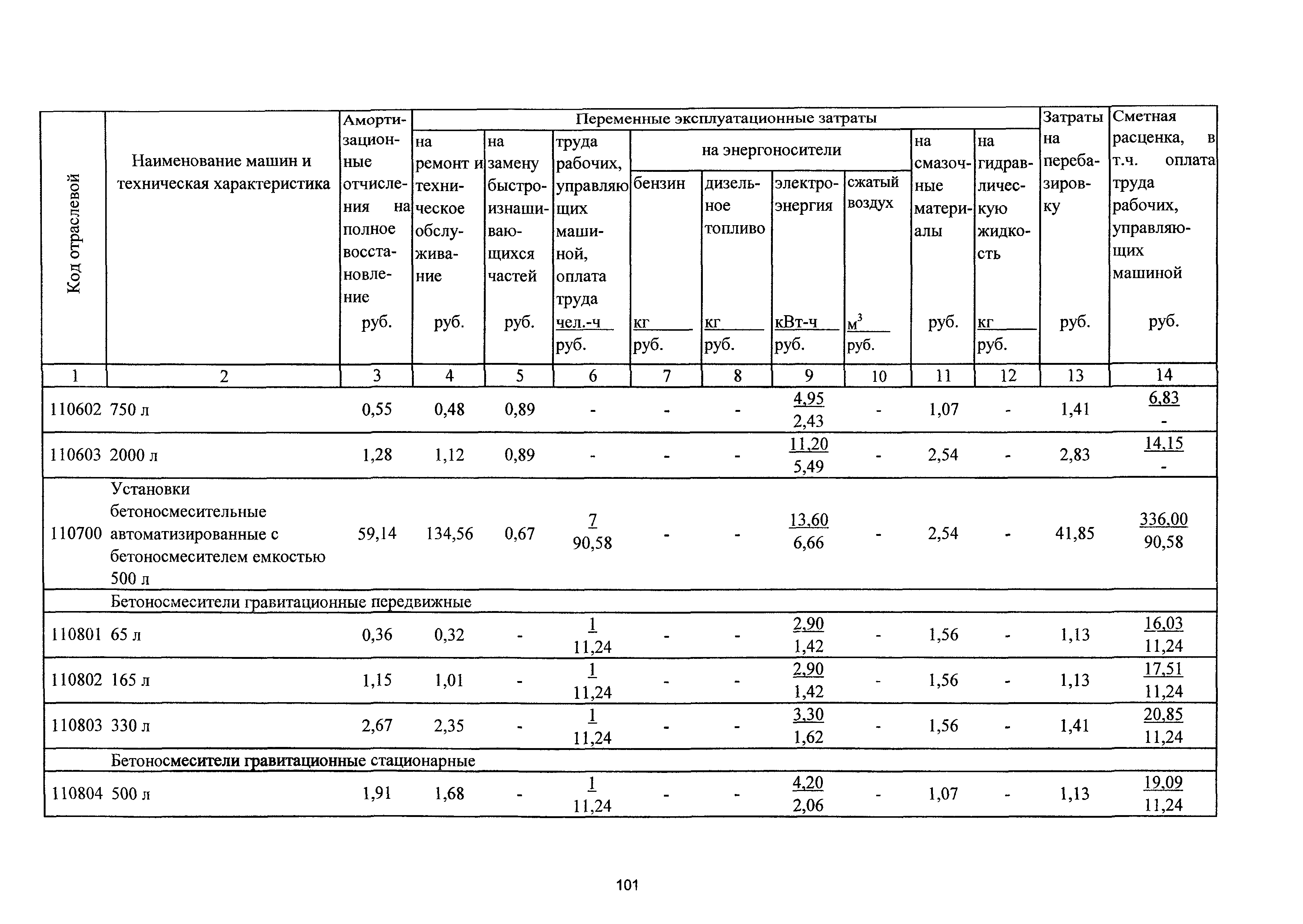 ТСЦэ Калининградской области ТСЦэ-2001