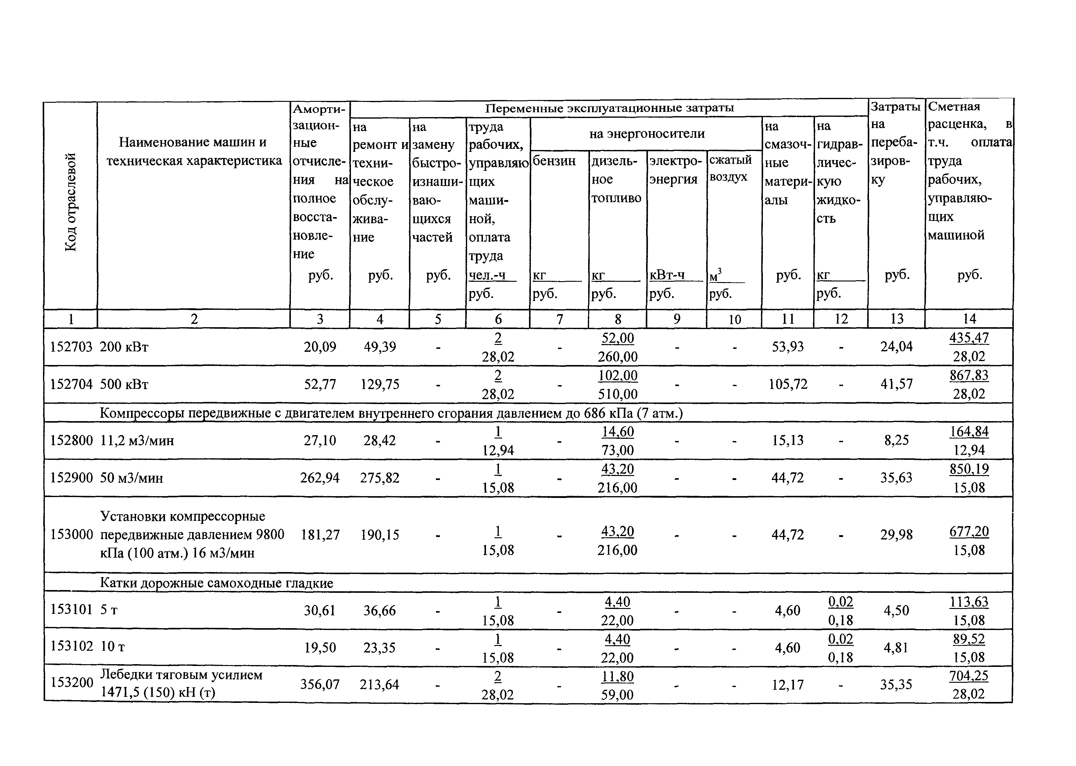 ТСЦэ Калининградской области ТСЦэ-2001