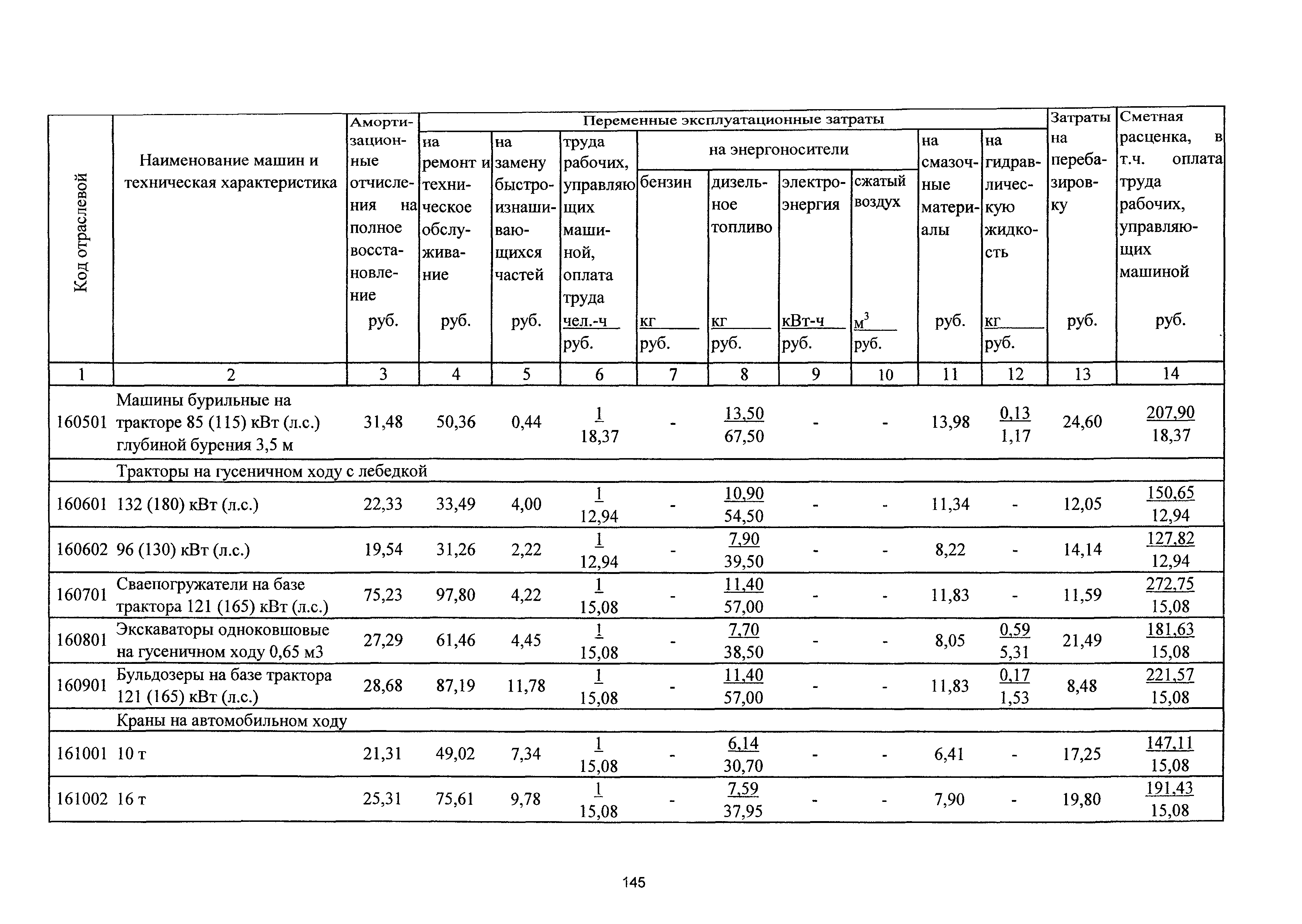 ТСЦэ Калининградской области ТСЦэ-2001