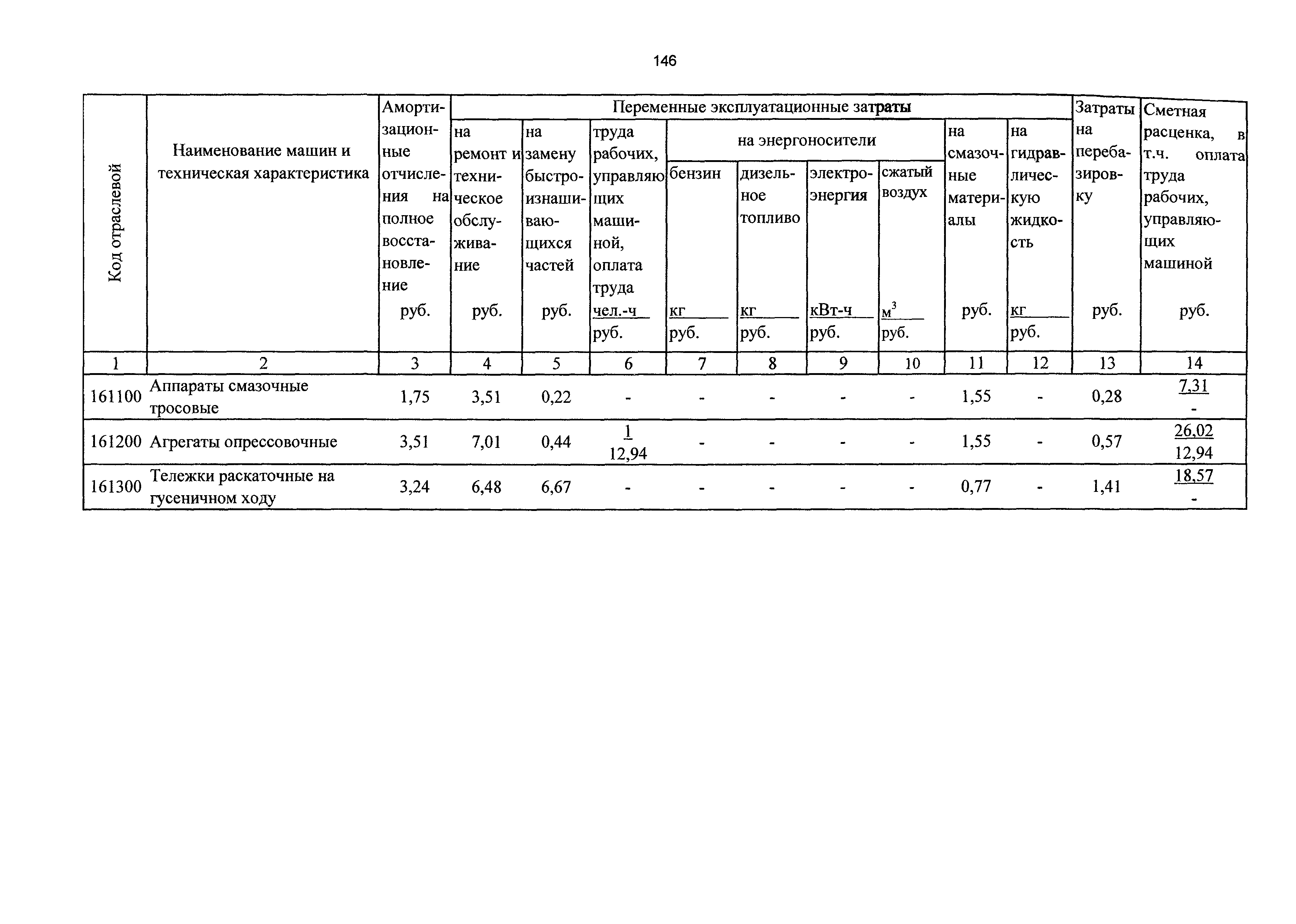 ТСЦэ Калининградской области ТСЦэ-2001