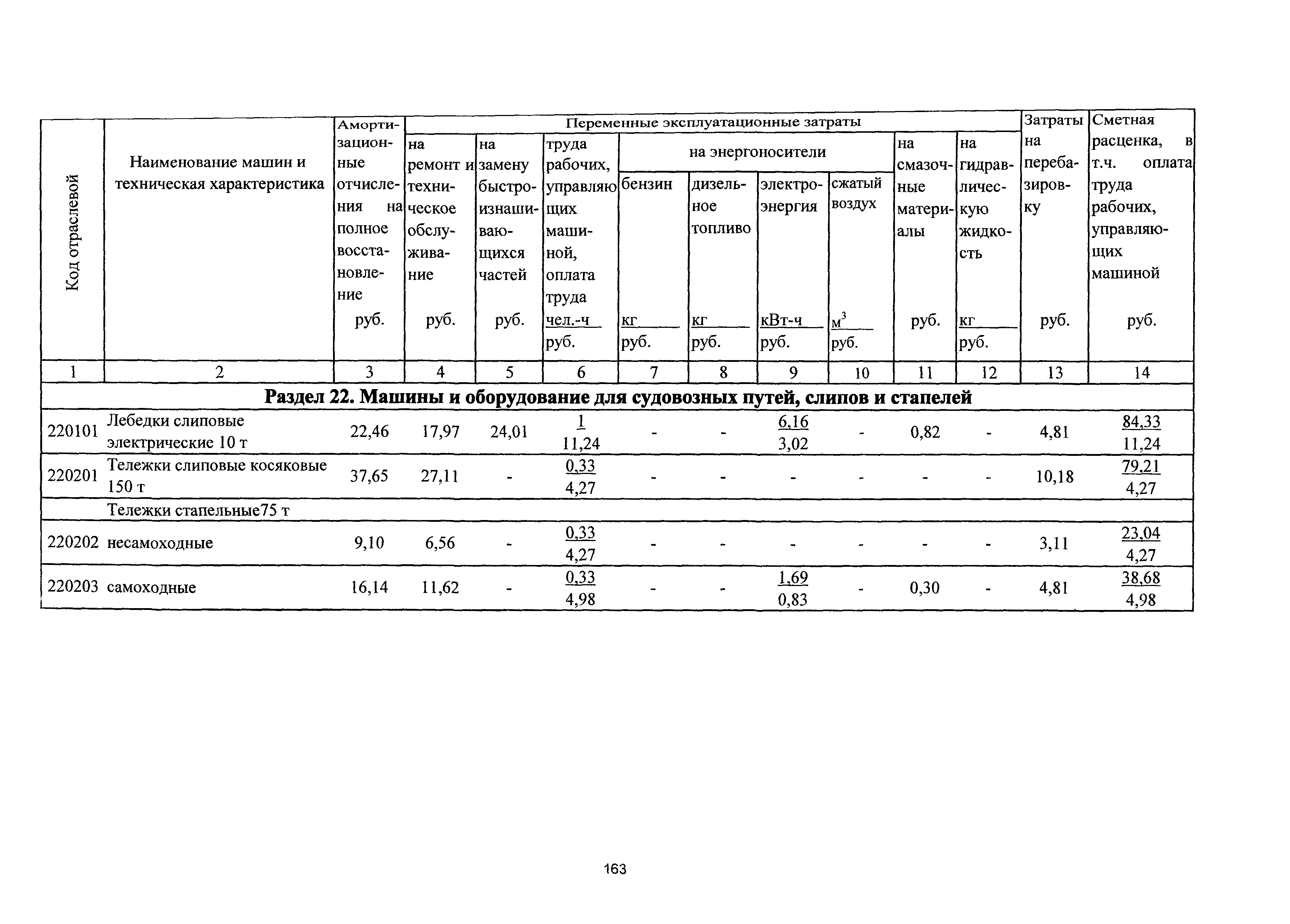 ТСЦэ Калининградской области ТСЦэ-2001