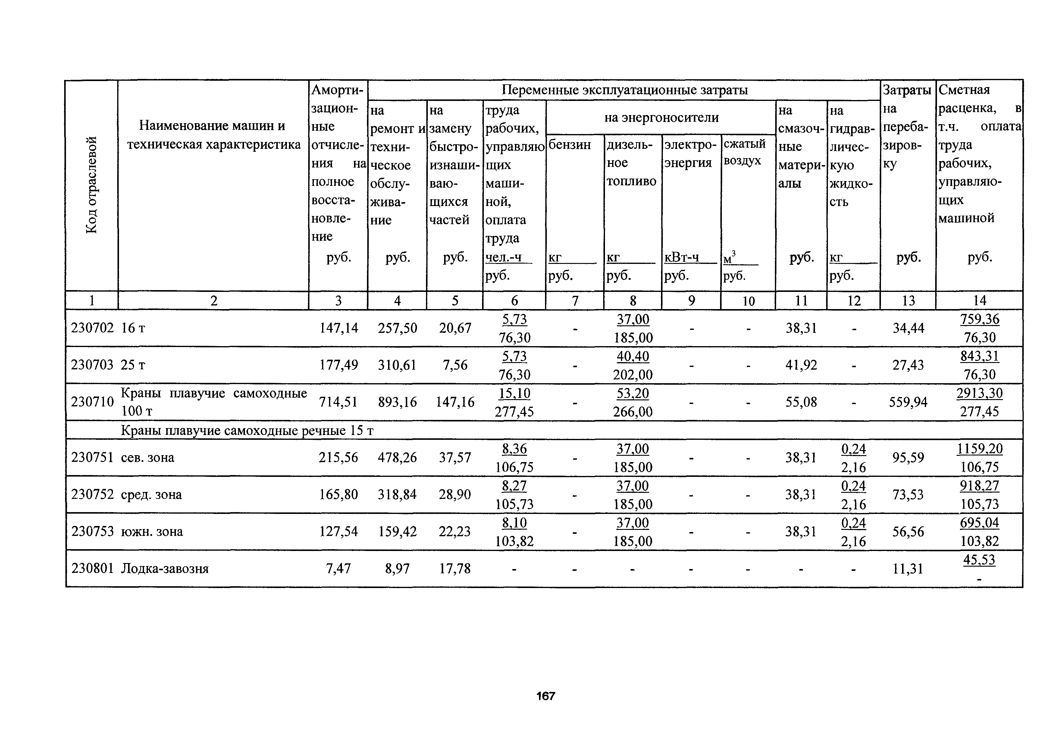 ТСЦэ Калининградской области ТСЦэ-2001