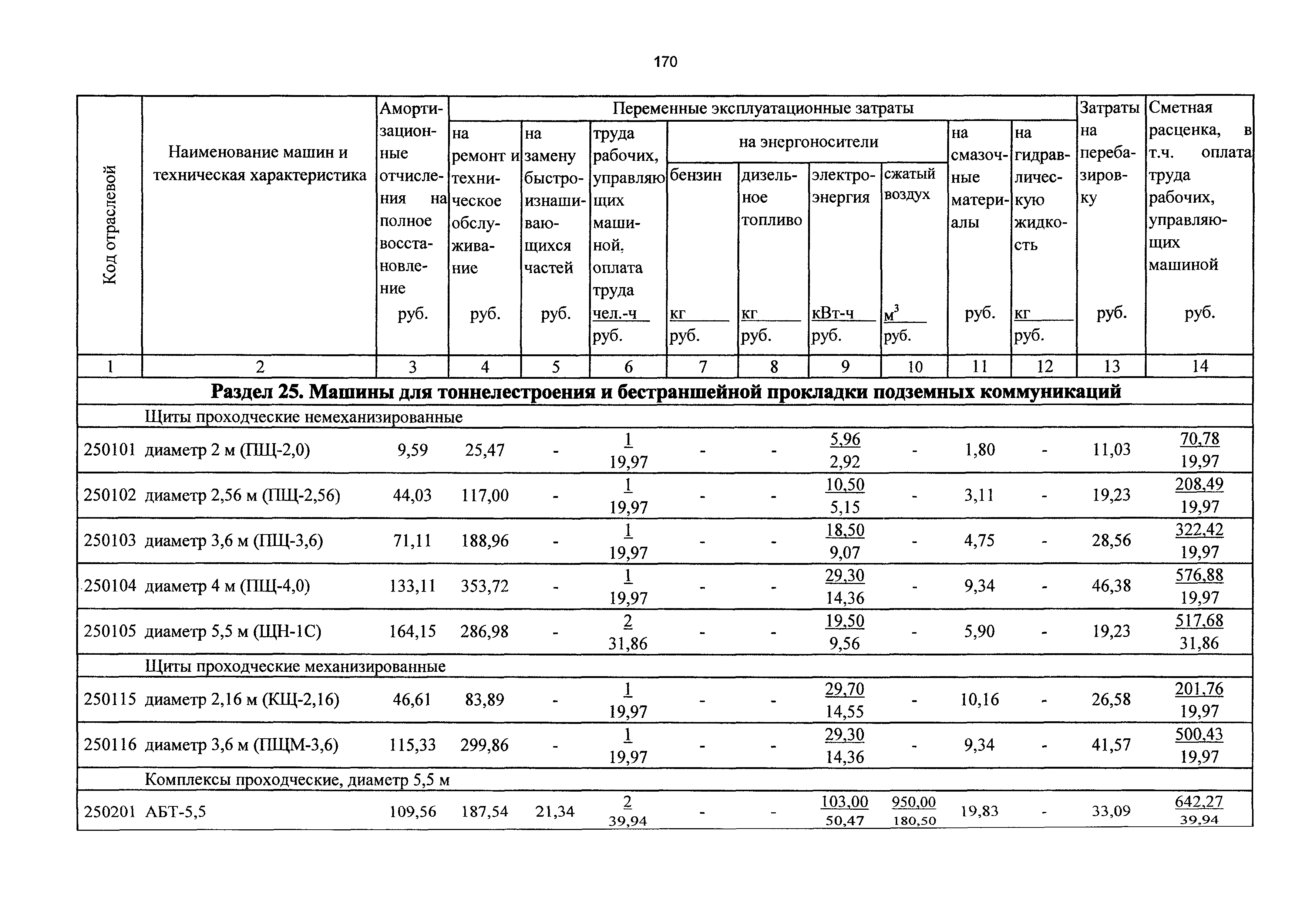 ТСЦэ Калининградской области ТСЦэ-2001