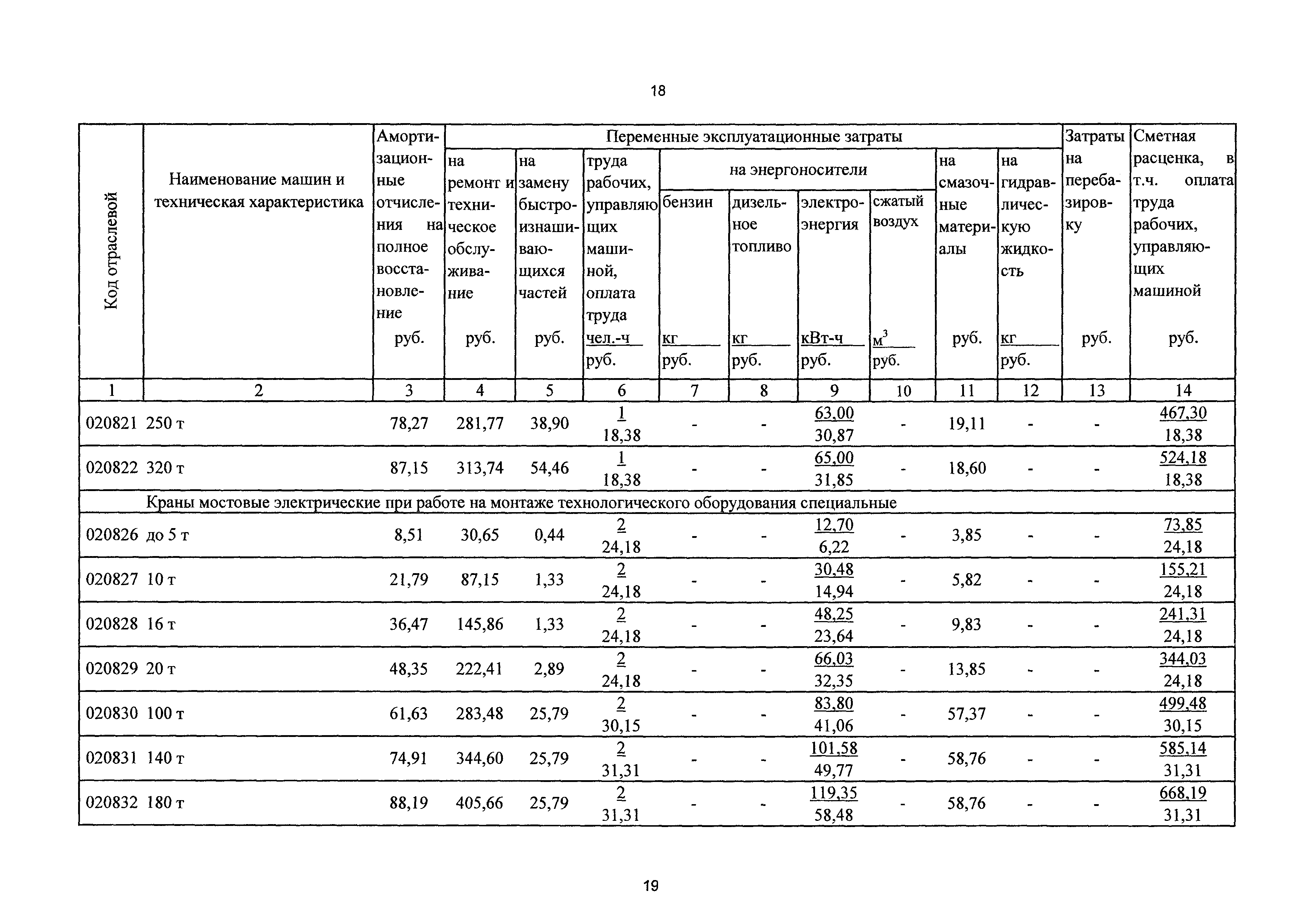 ТСЦэ Калининградской области ТСЦэ-2001