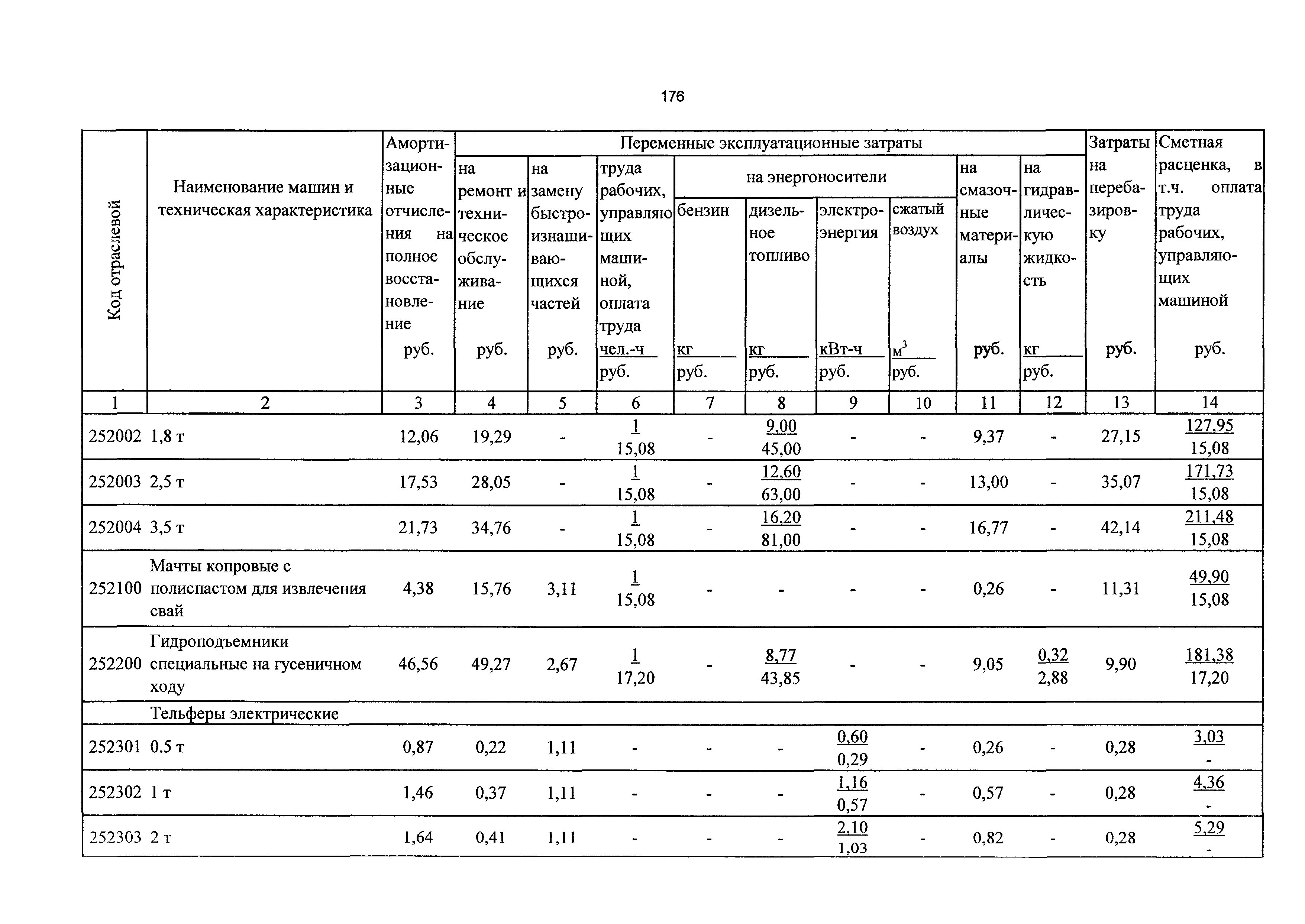 ТСЦэ Калининградской области ТСЦэ-2001