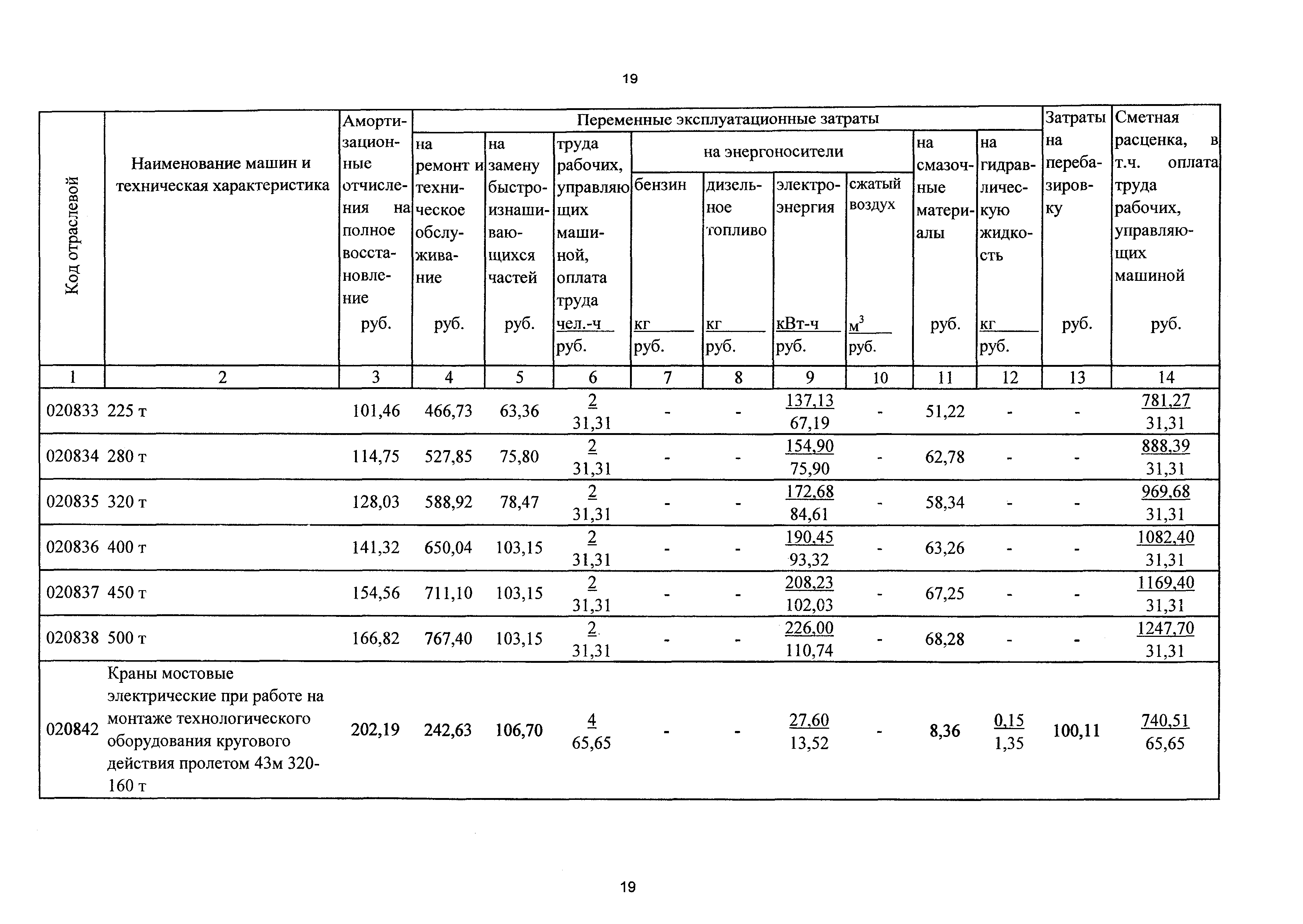 ТСЦэ Калининградской области ТСЦэ-2001