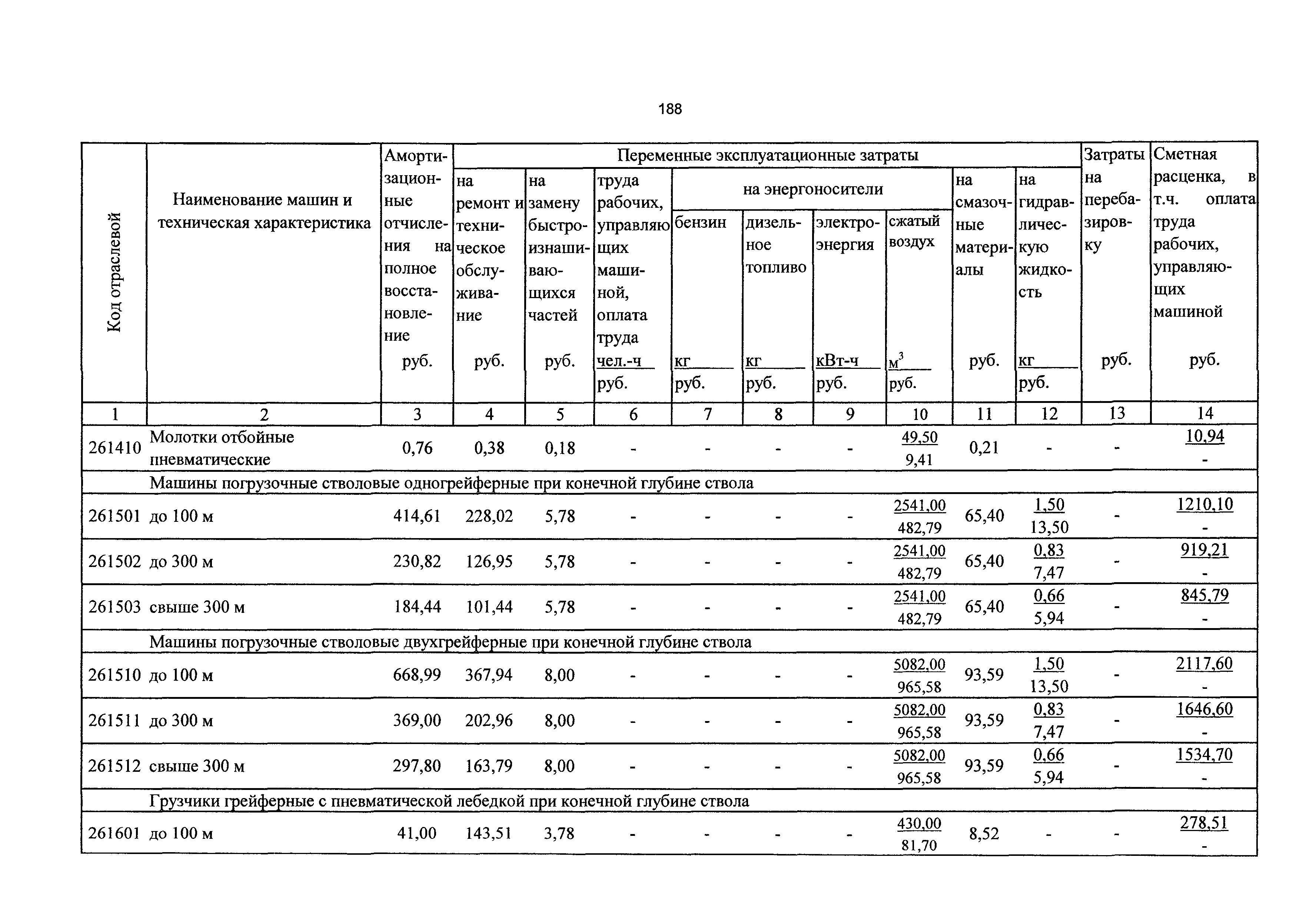 ТСЦэ Калининградской области ТСЦэ-2001