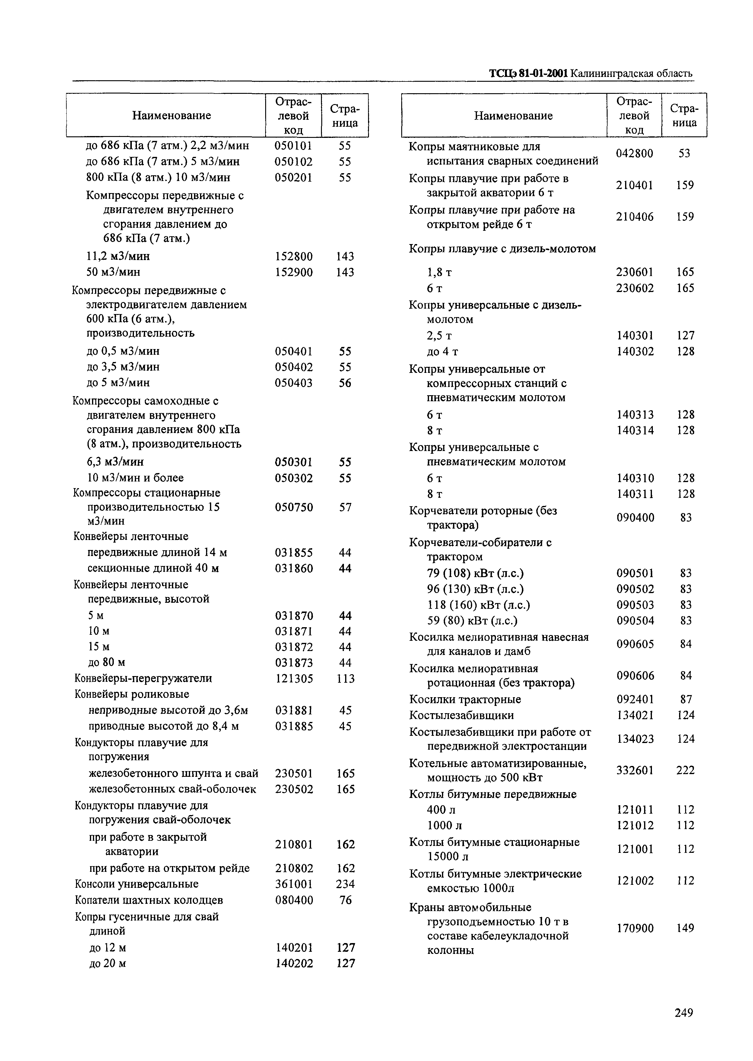 ТСЦэ Калининградской области ТСЦэ-2001