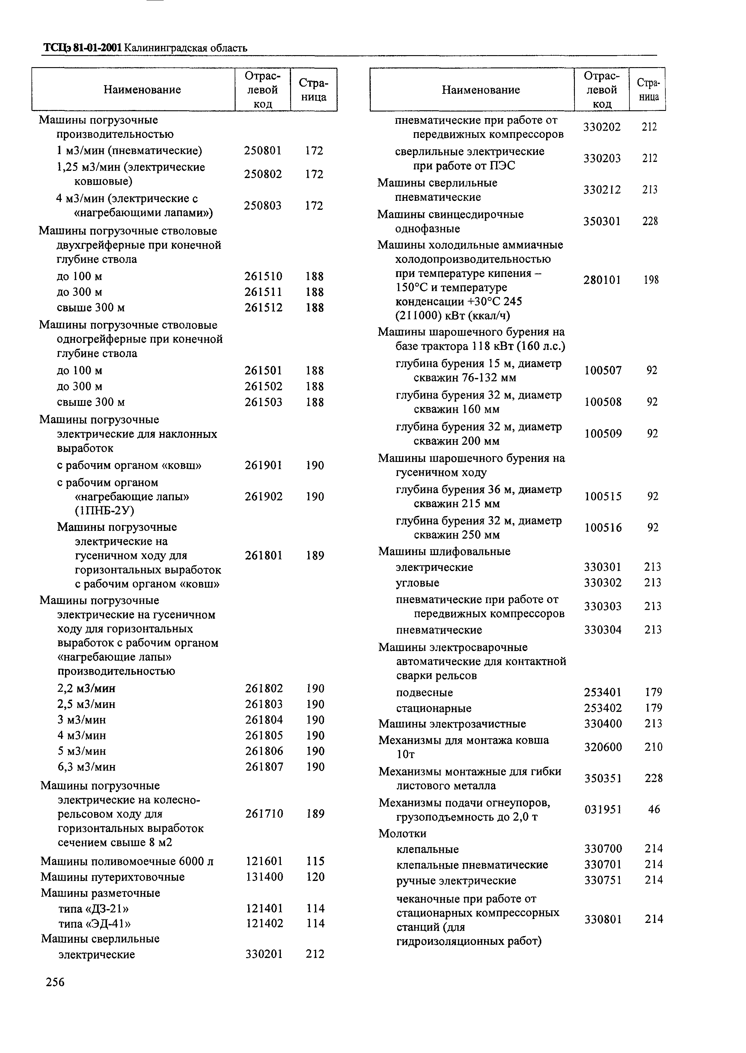 ТСЦэ Калининградской области ТСЦэ-2001