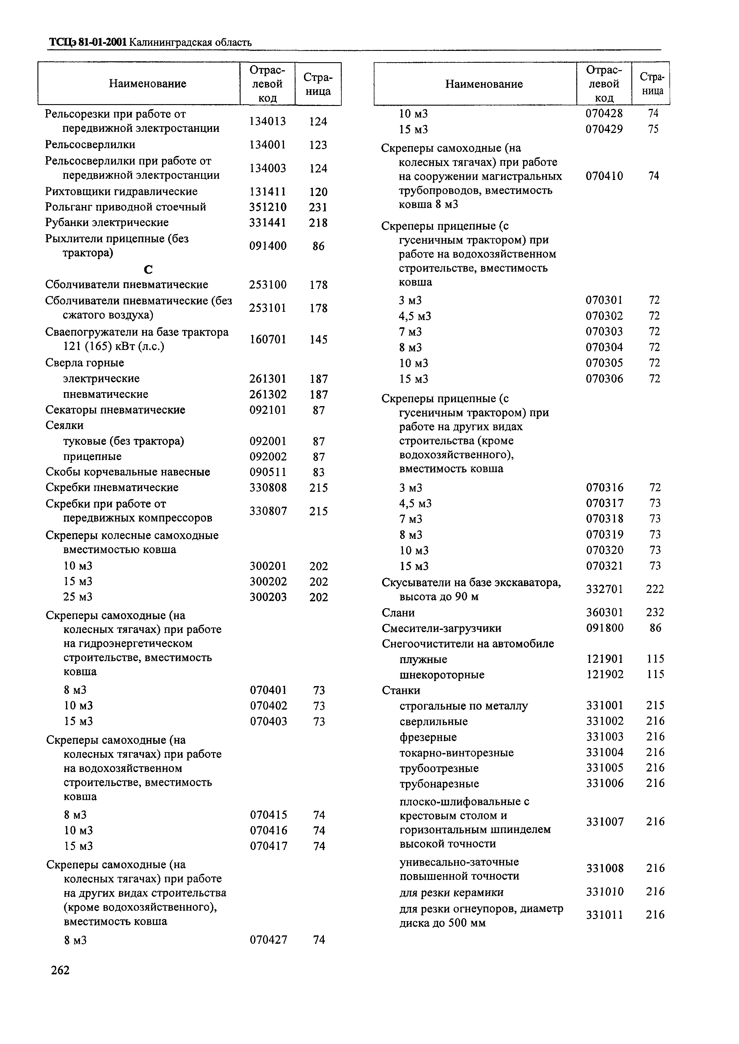 ТСЦэ Калининградской области ТСЦэ-2001