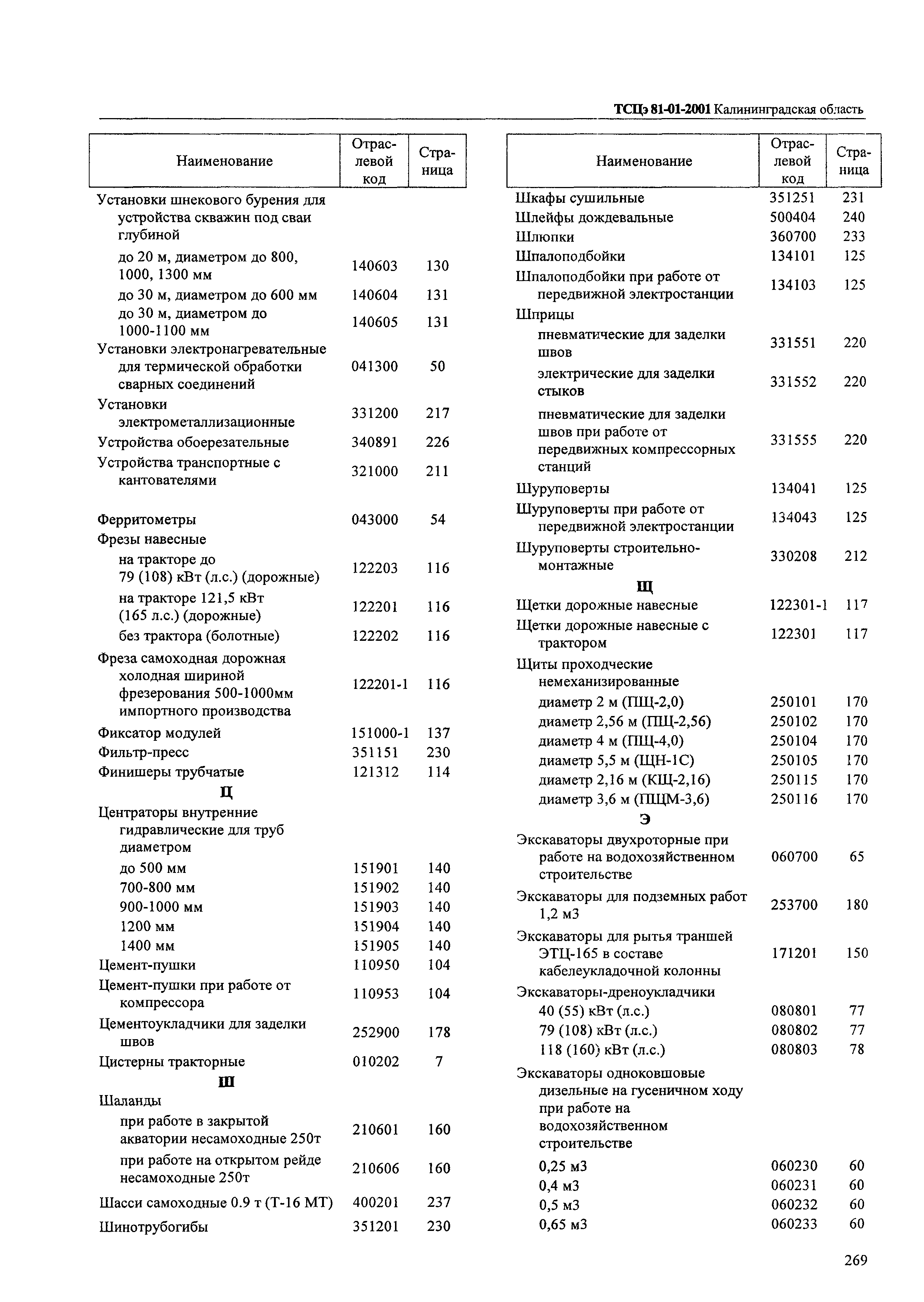 ТСЦэ Калининградской области ТСЦэ-2001