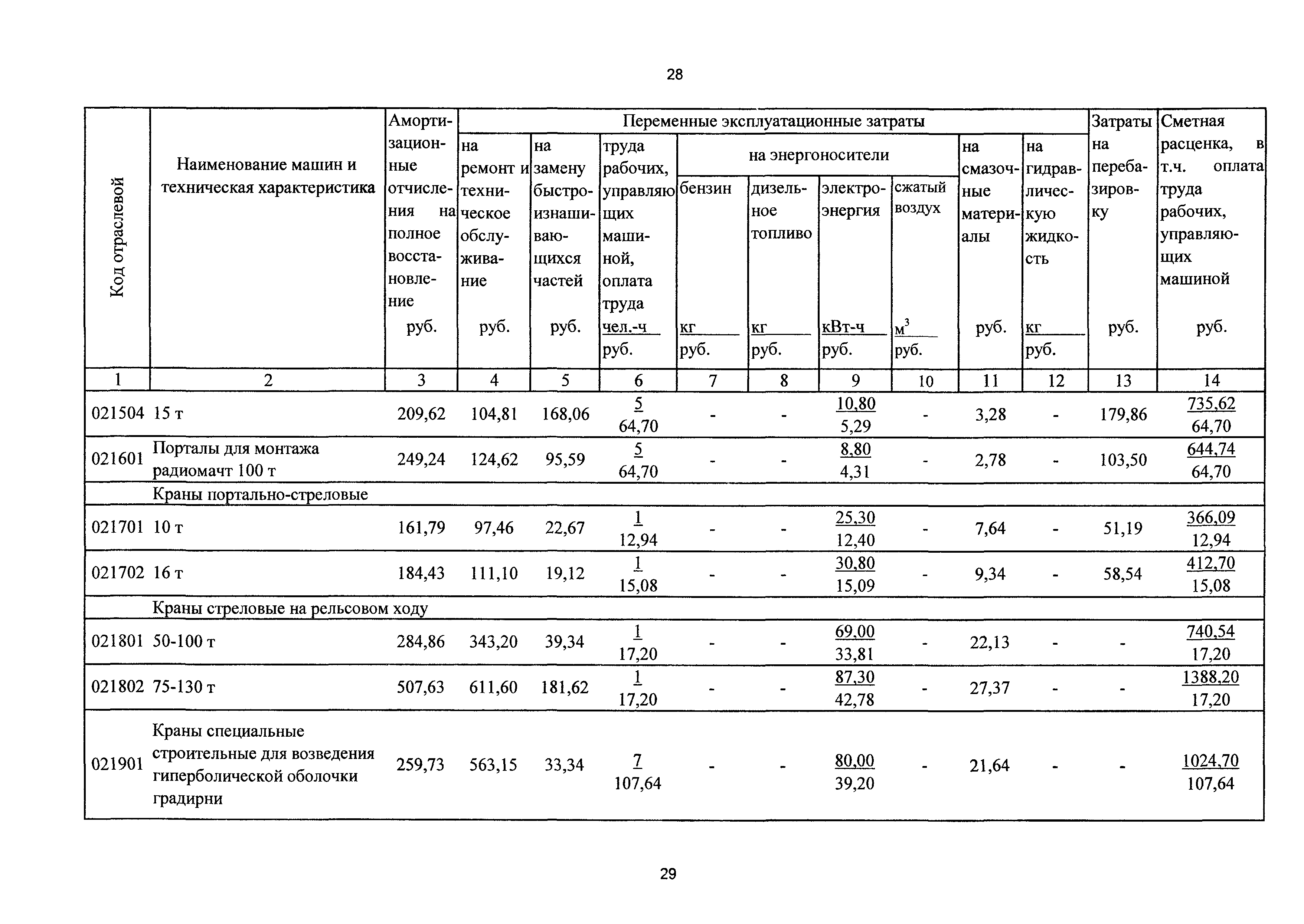 ТСЦэ Калининградской области ТСЦэ-2001