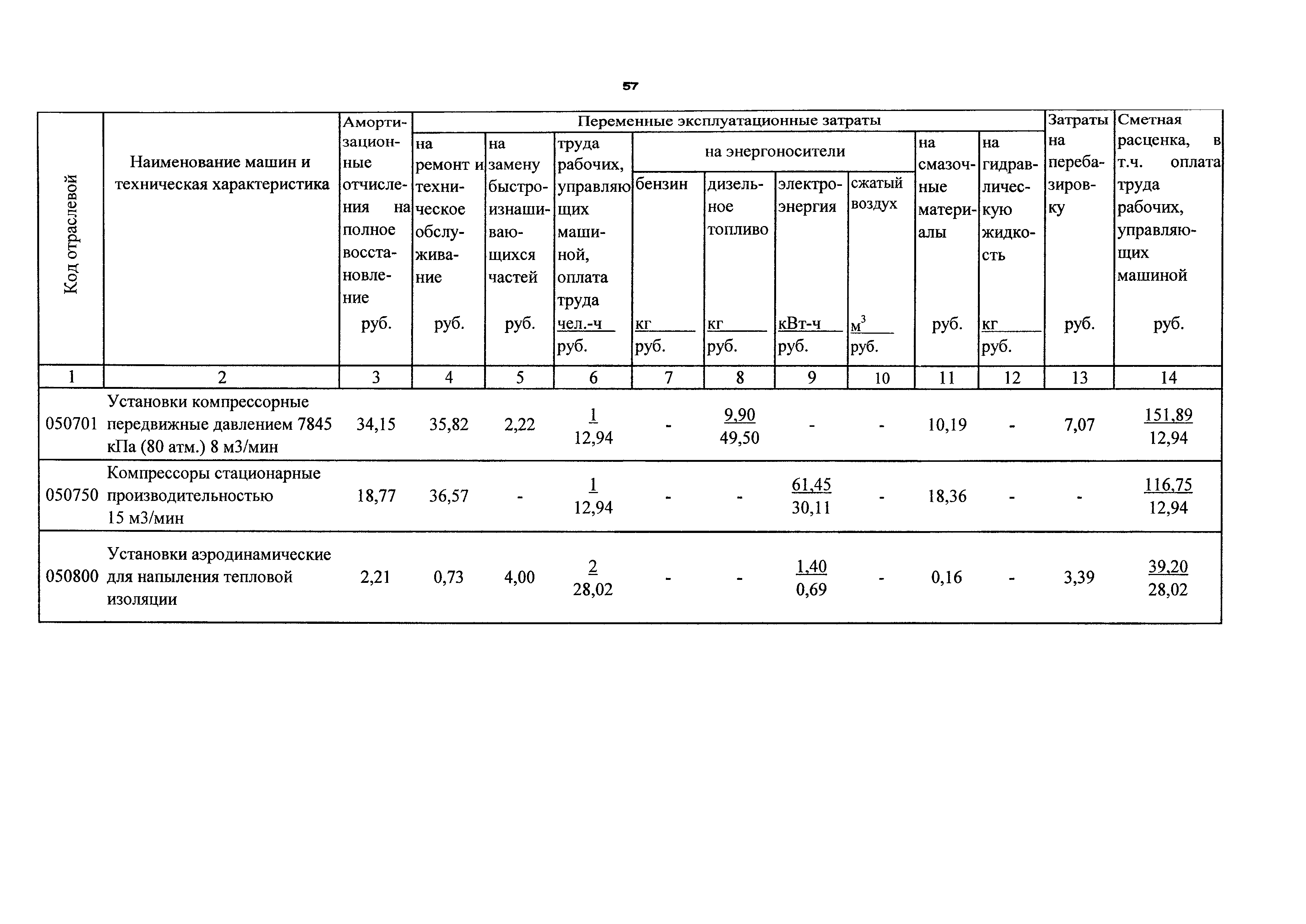 ТСЦэ Калининградской области ТСЦэ-2001