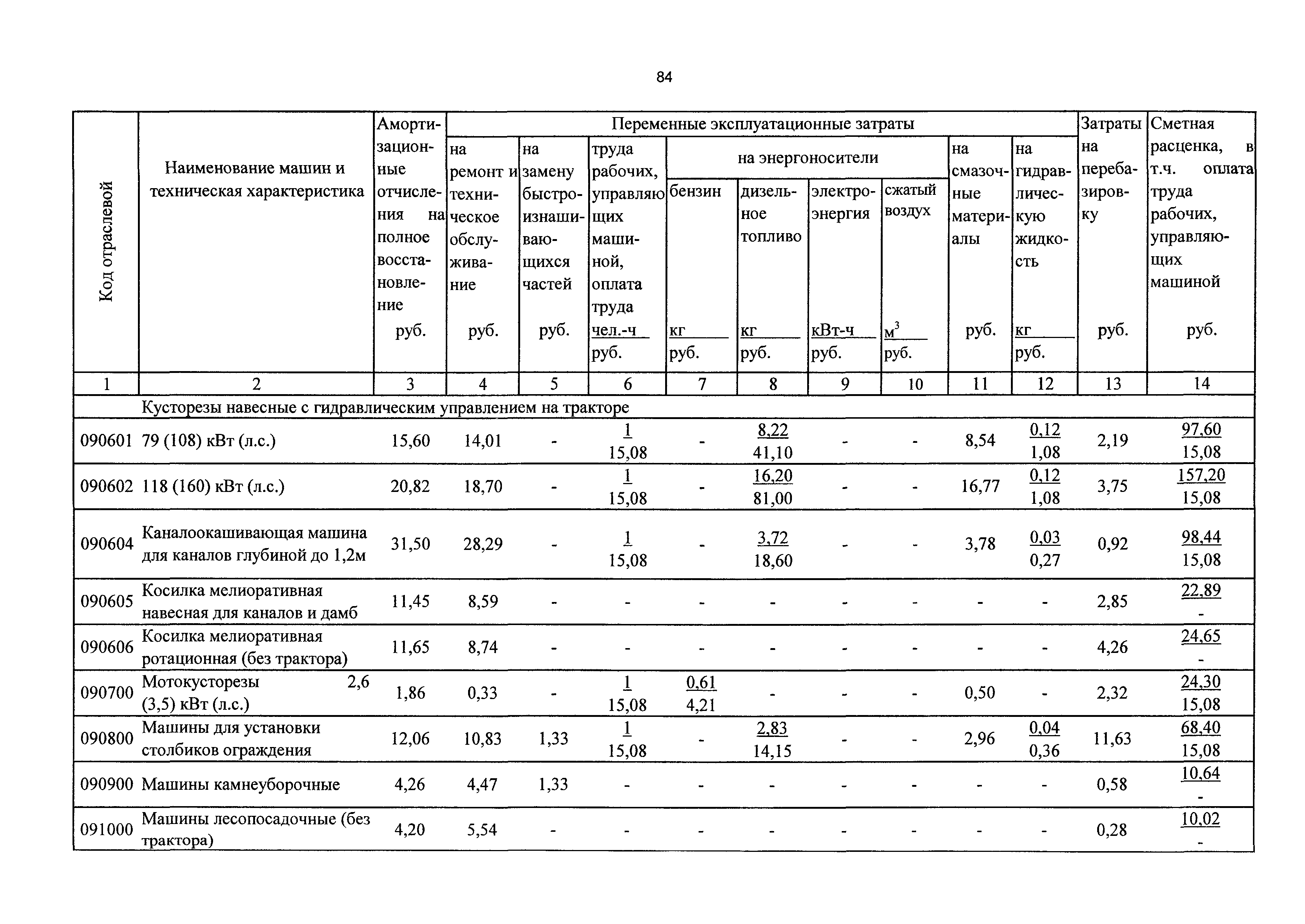 ТСЦэ Калининградской области ТСЦэ-2001