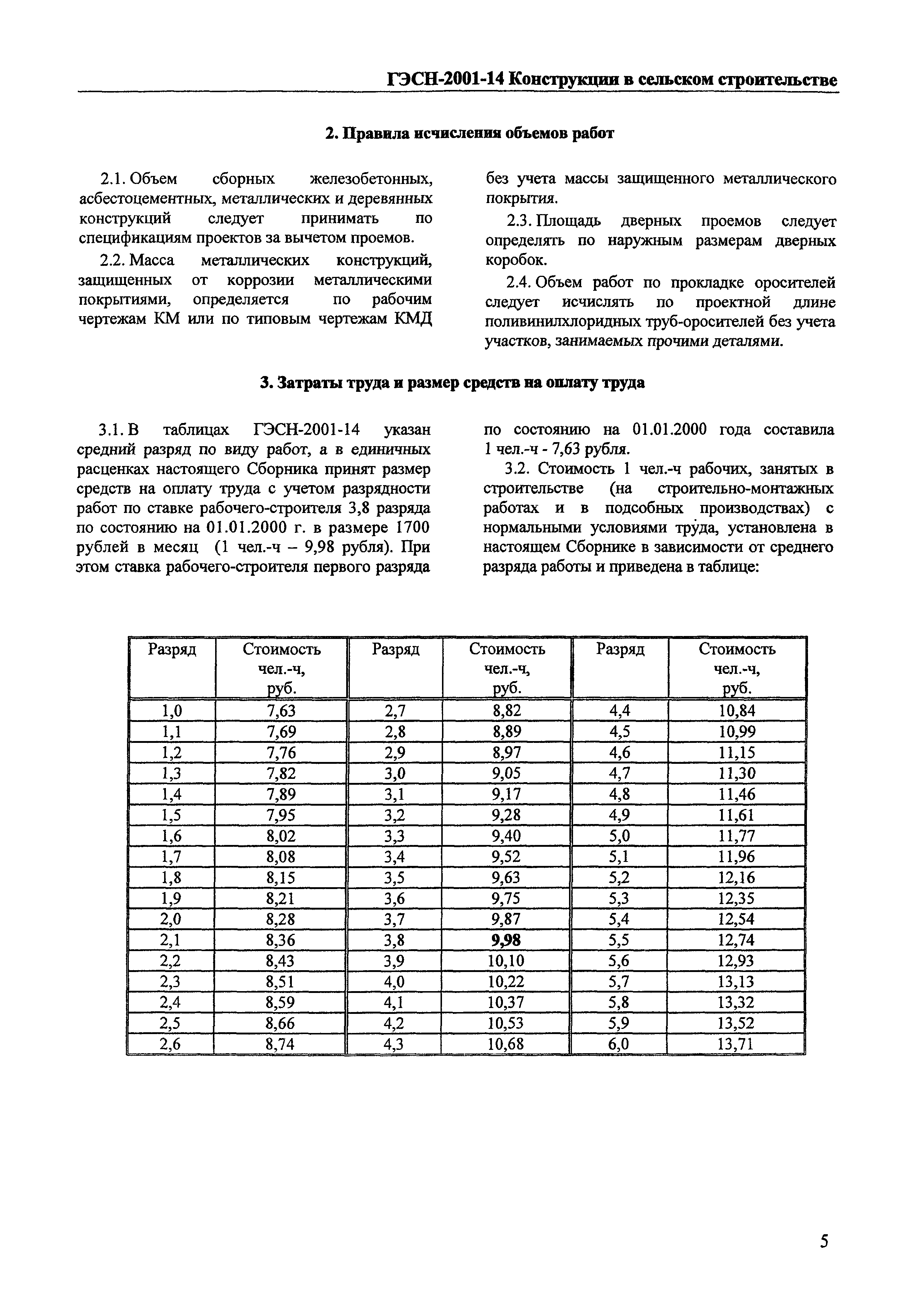 ТЕР Калининградской области 2001-14