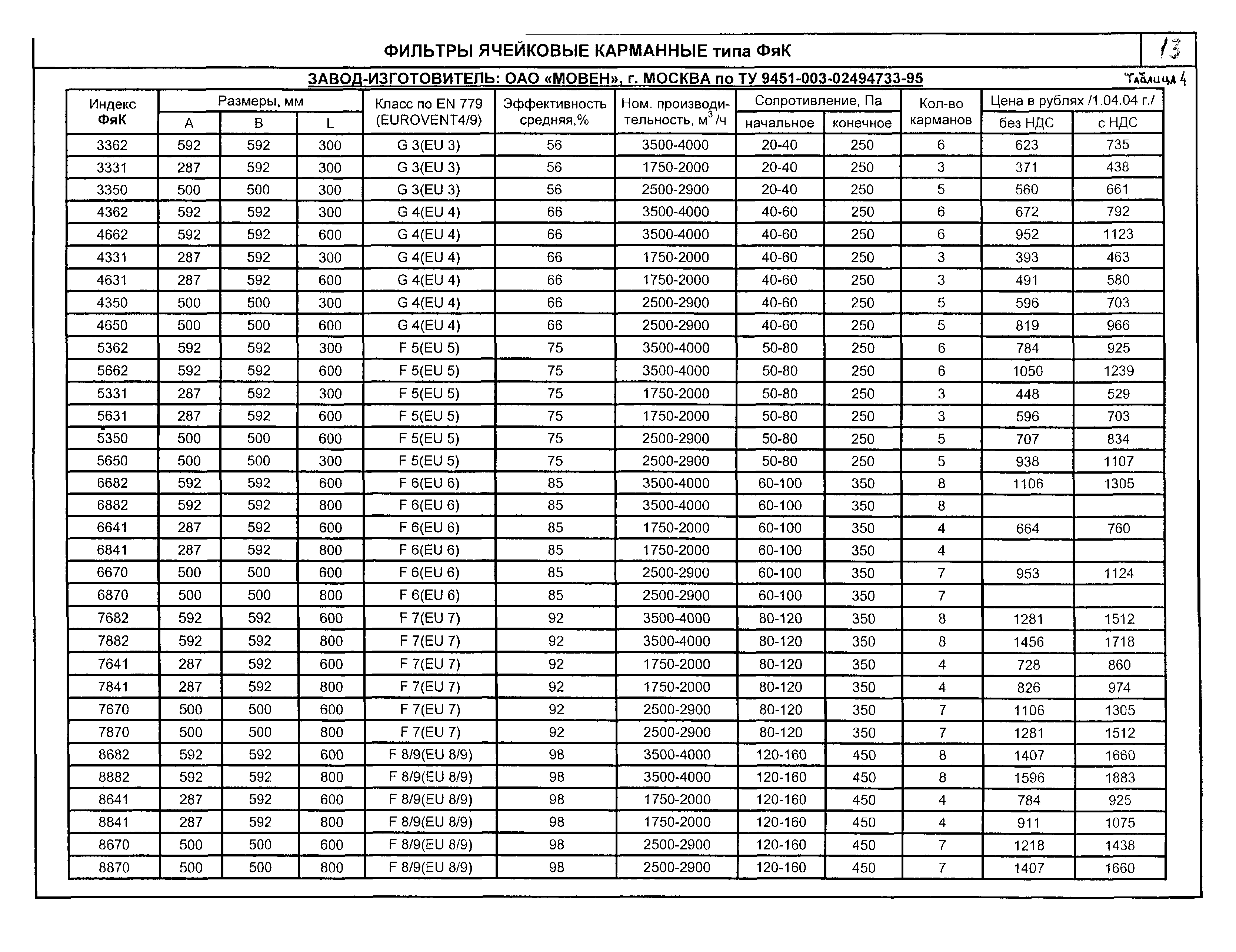 КПО 06.04.09-04