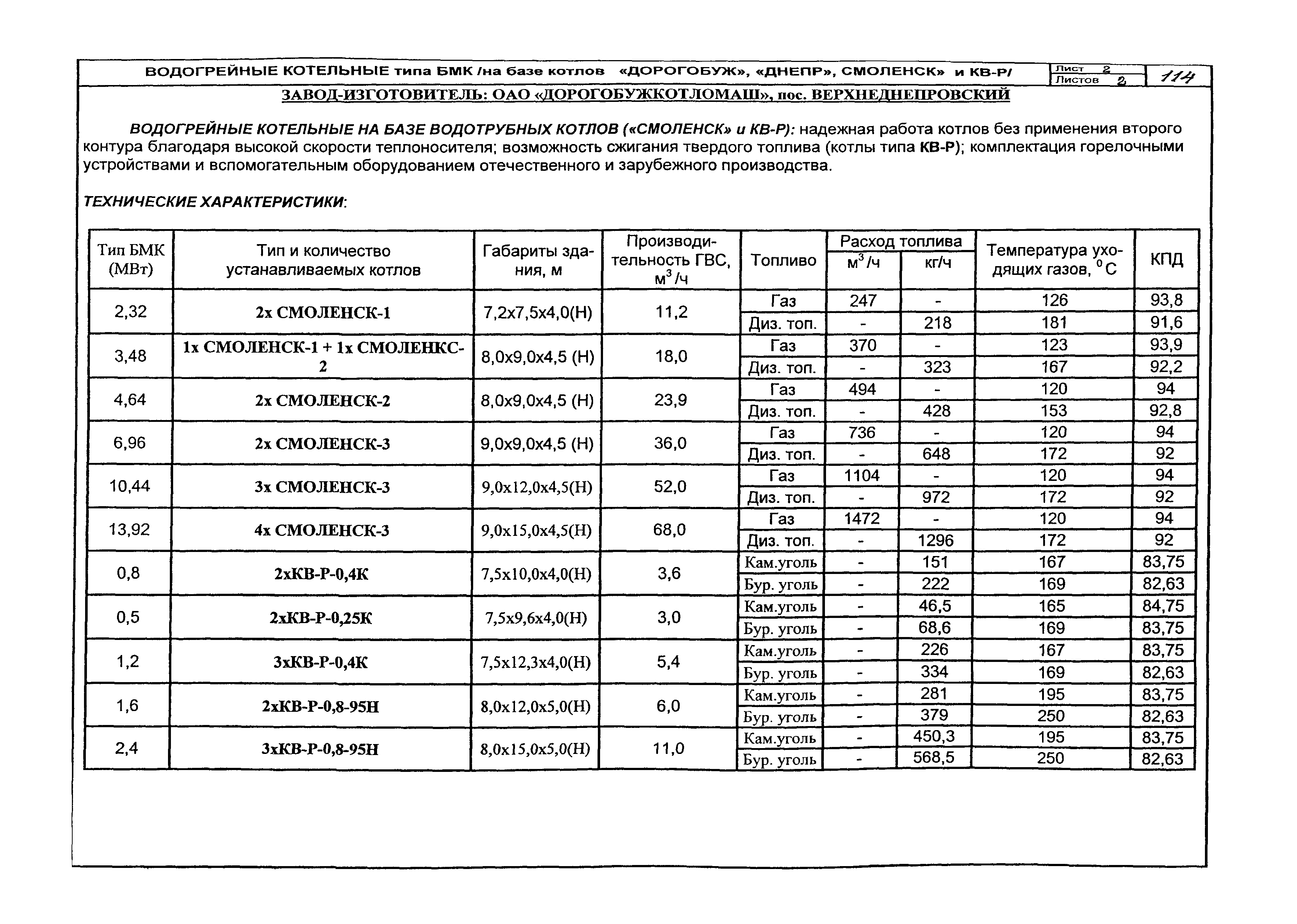 КО 01.04.14-05