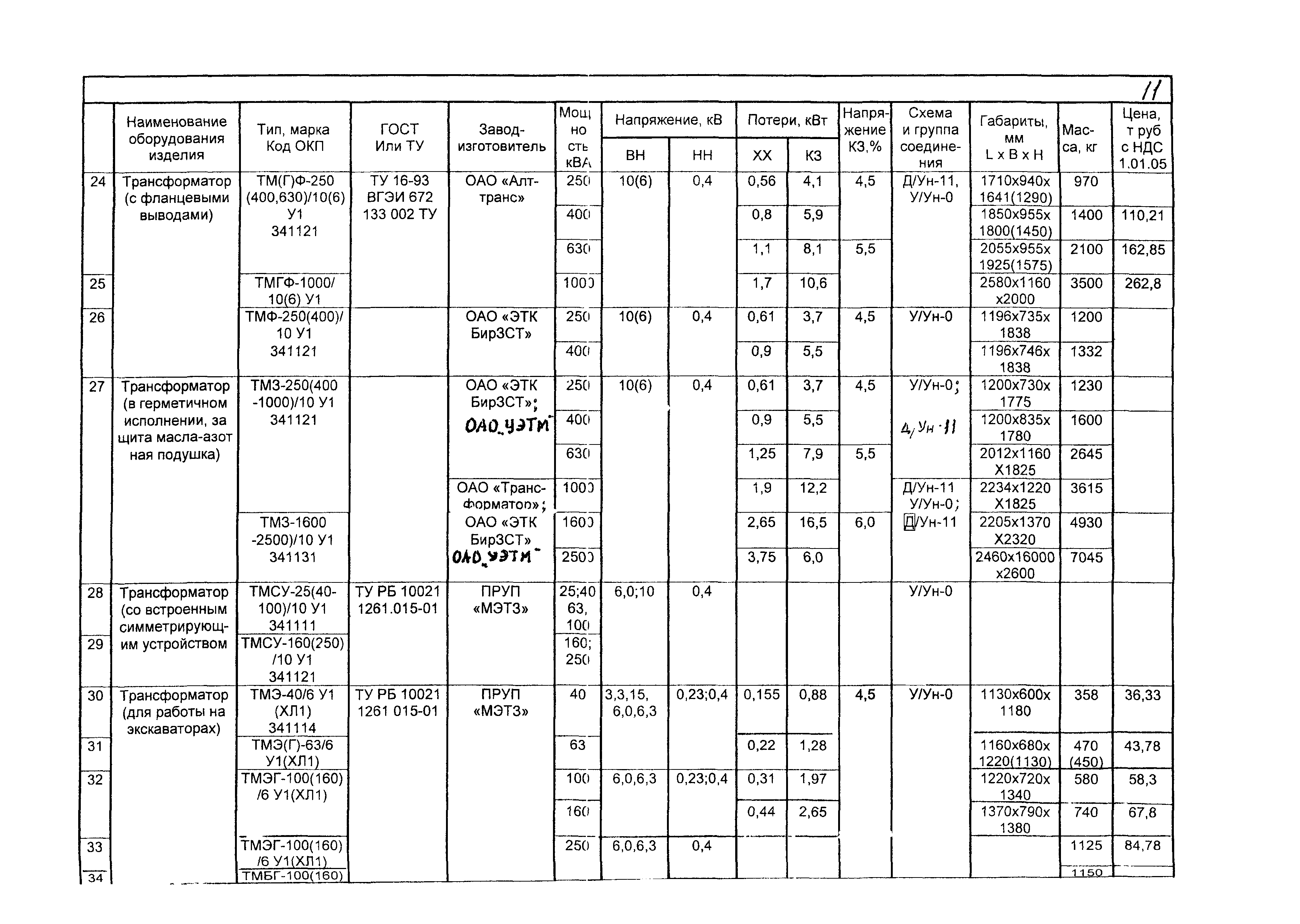 КПО 03.01.16-05