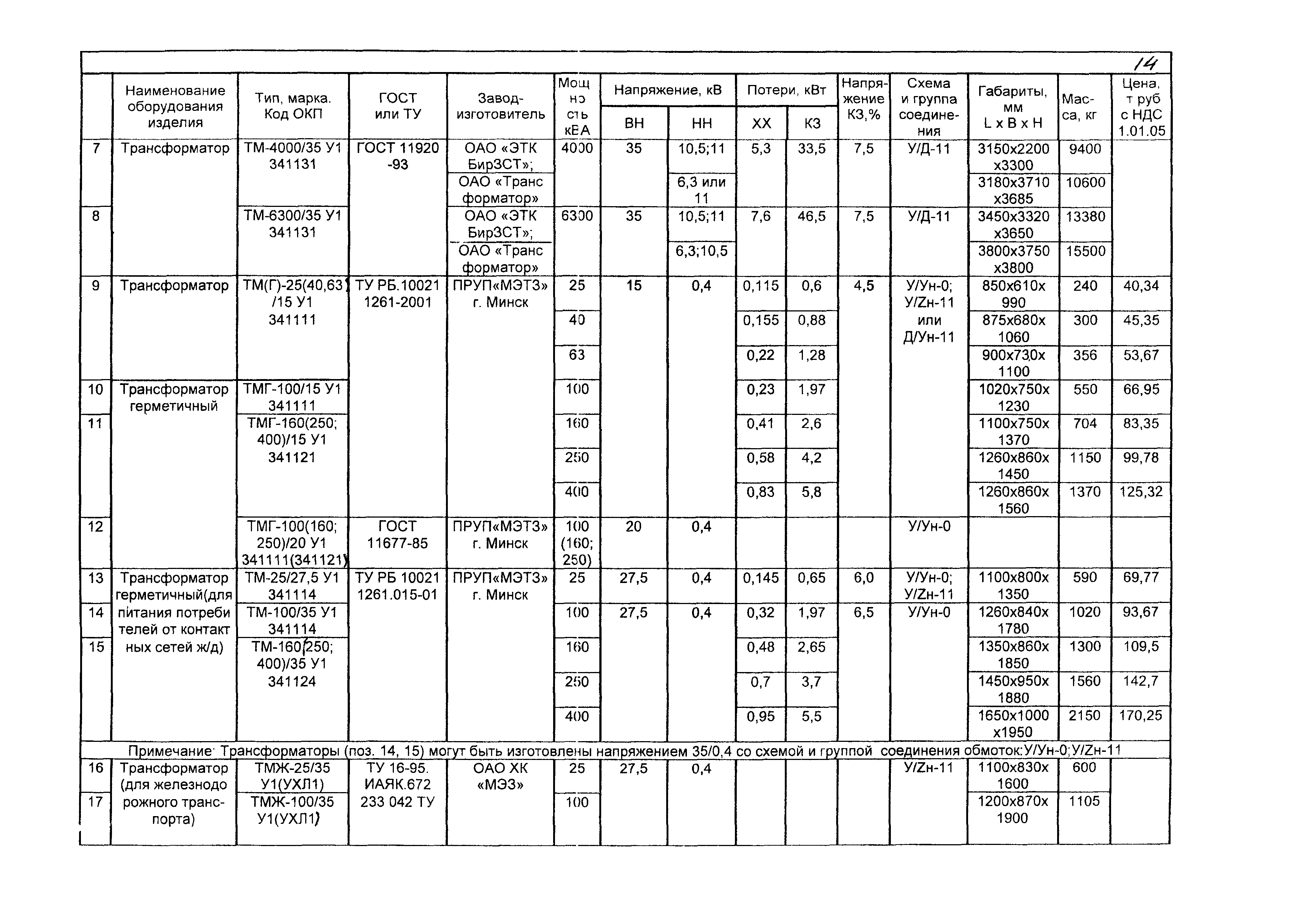 КПО 03.01.16-05