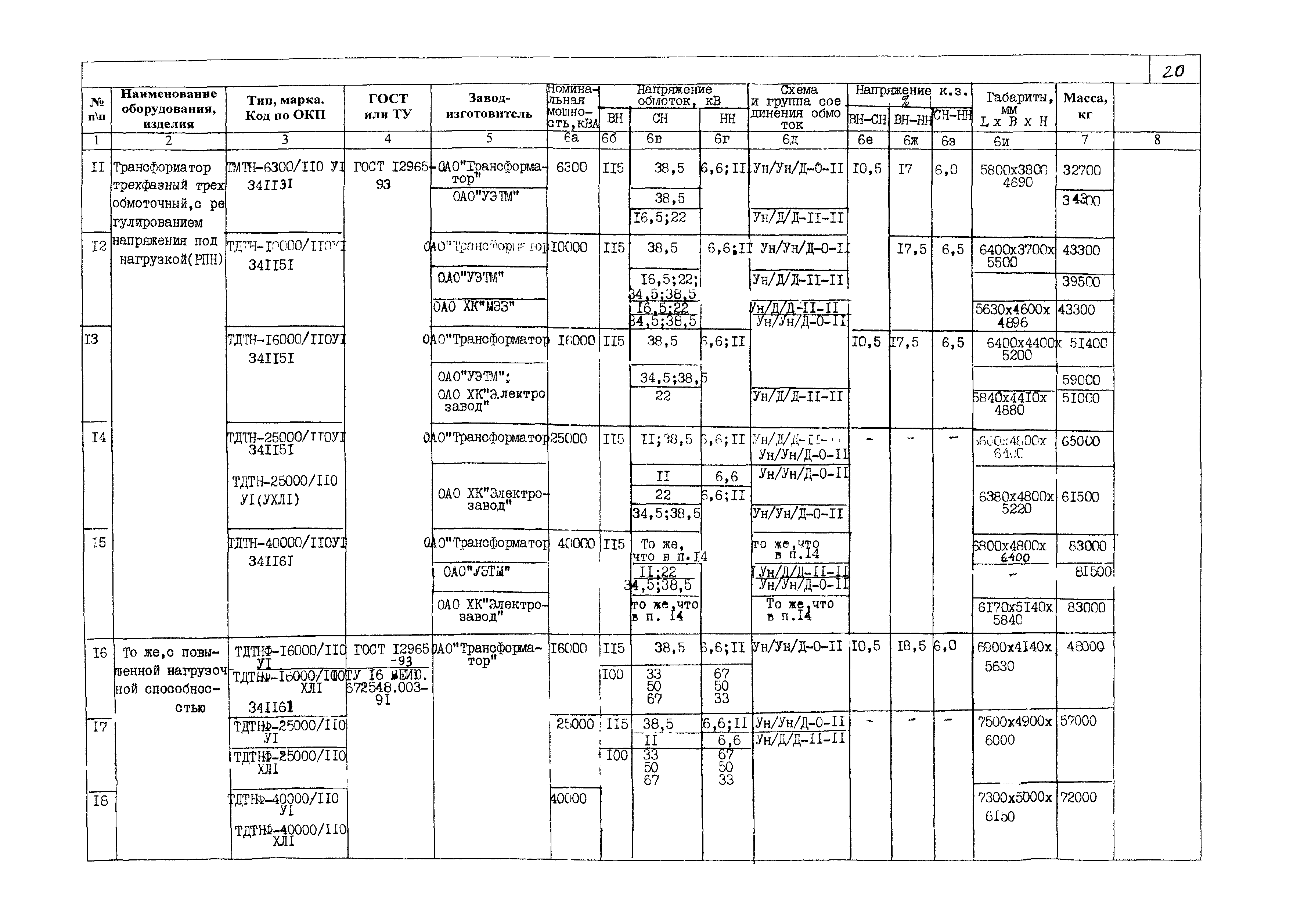 КПО 03.01.16-05