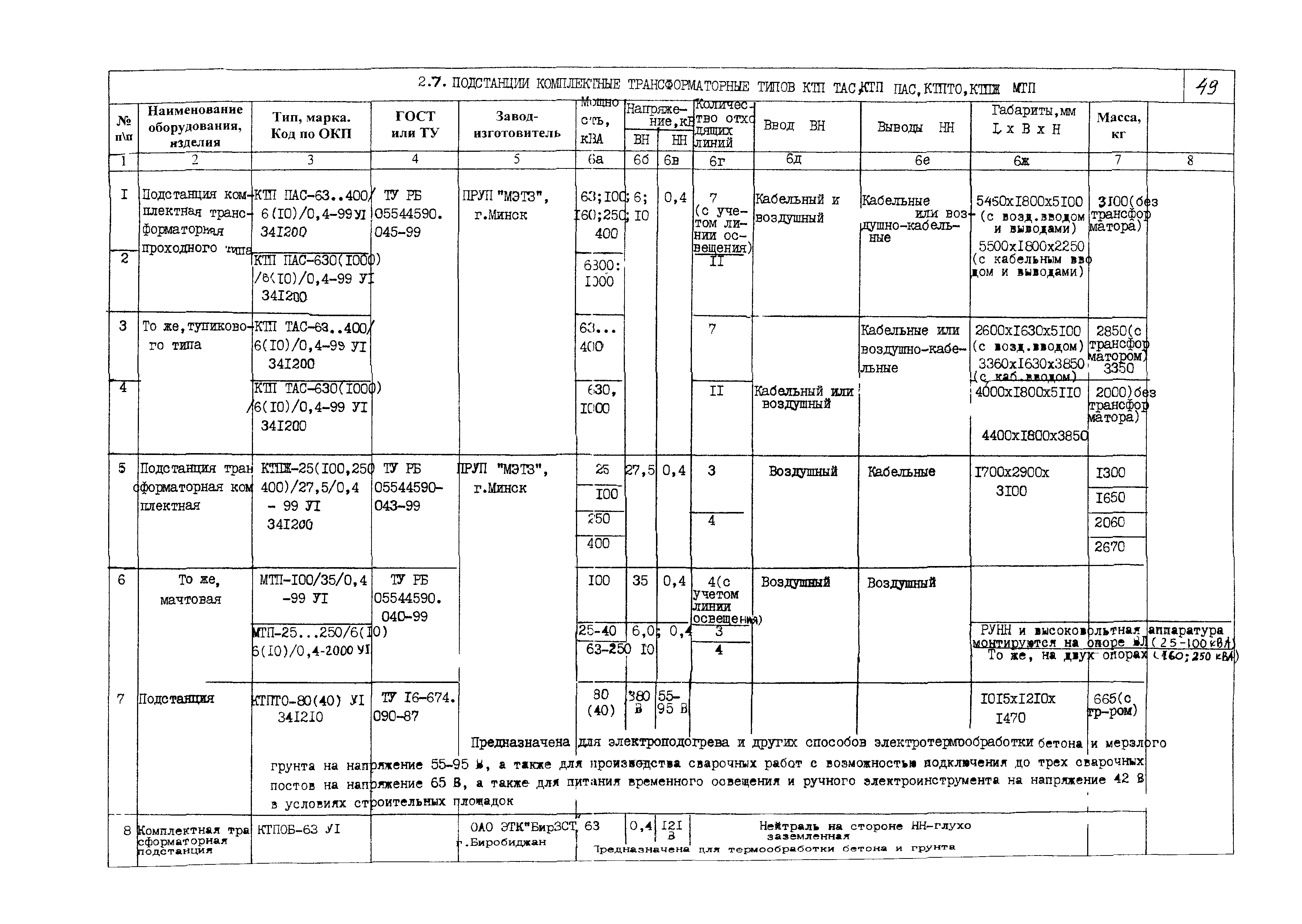 КПО 03.01.16-05