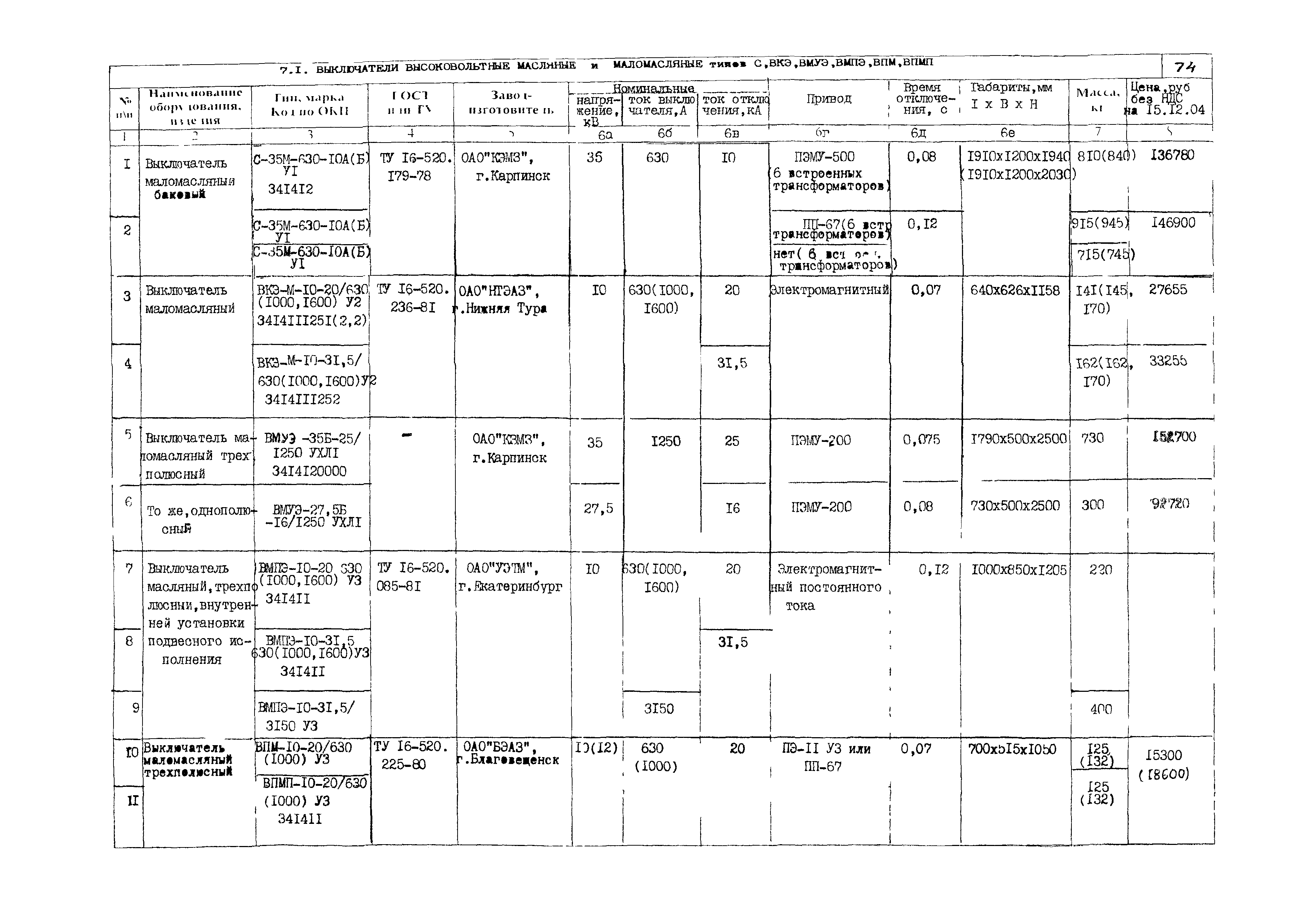 КПО 03.01.16-05