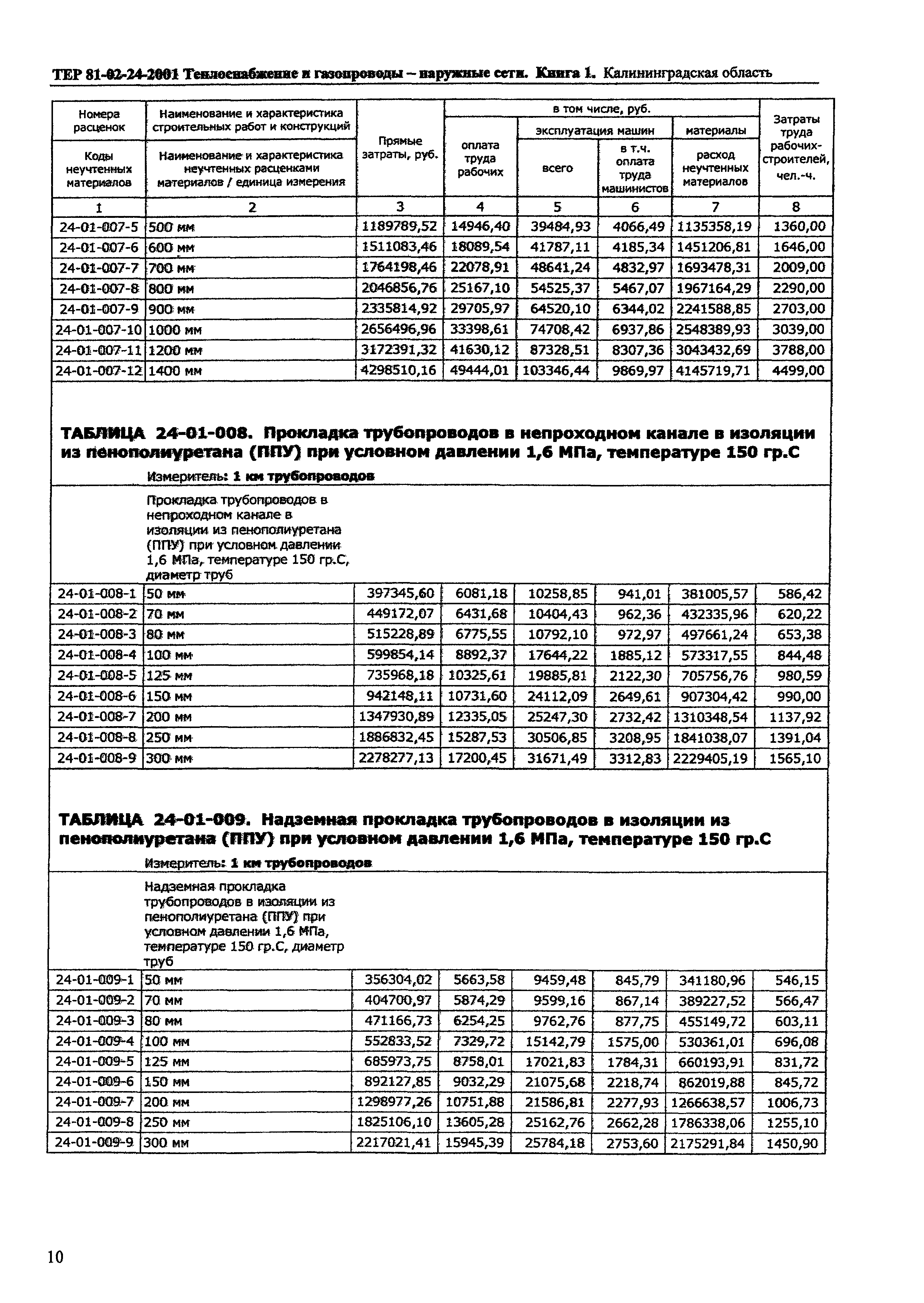 ТЕР Калининградской области 2001-24