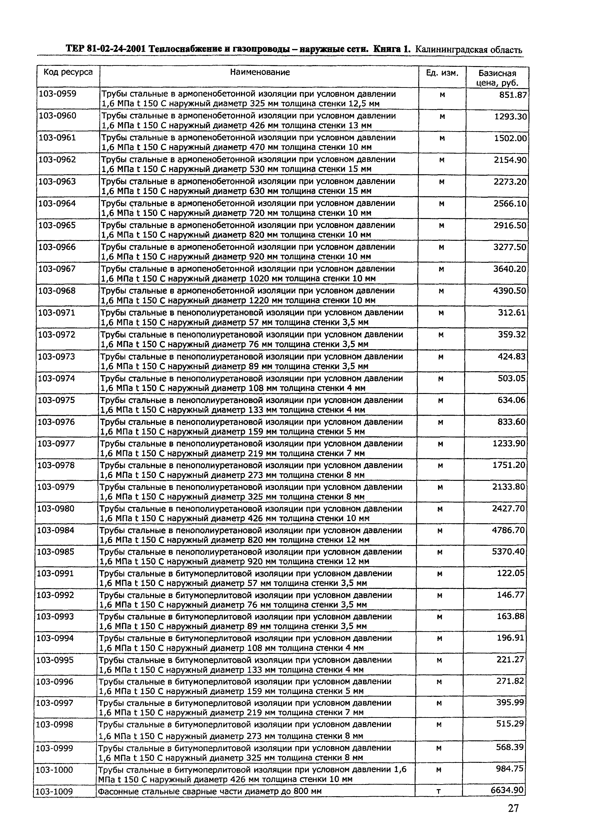 ТЕР Калининградской области 2001-24