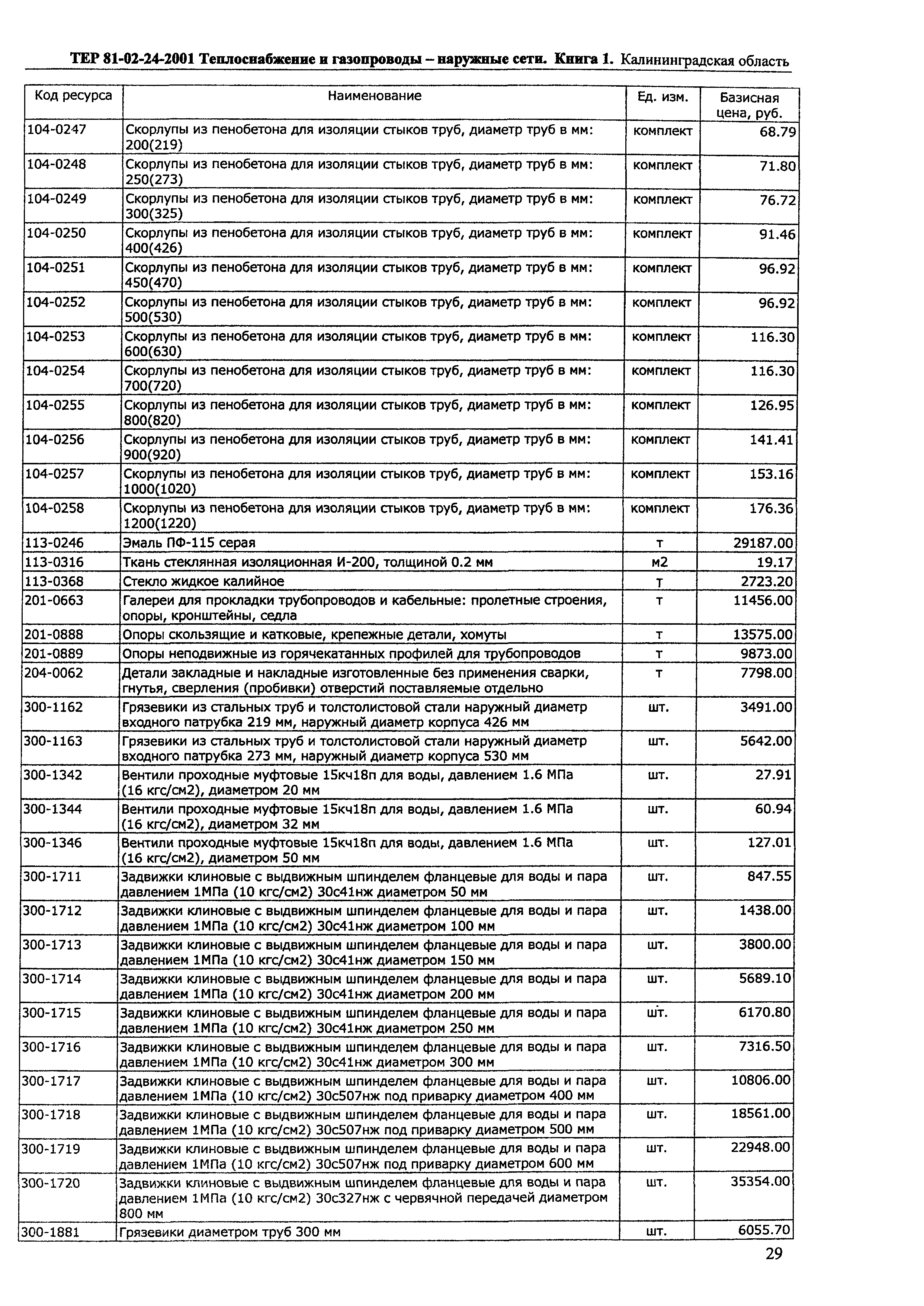 ТЕР Калининградской области 2001-24