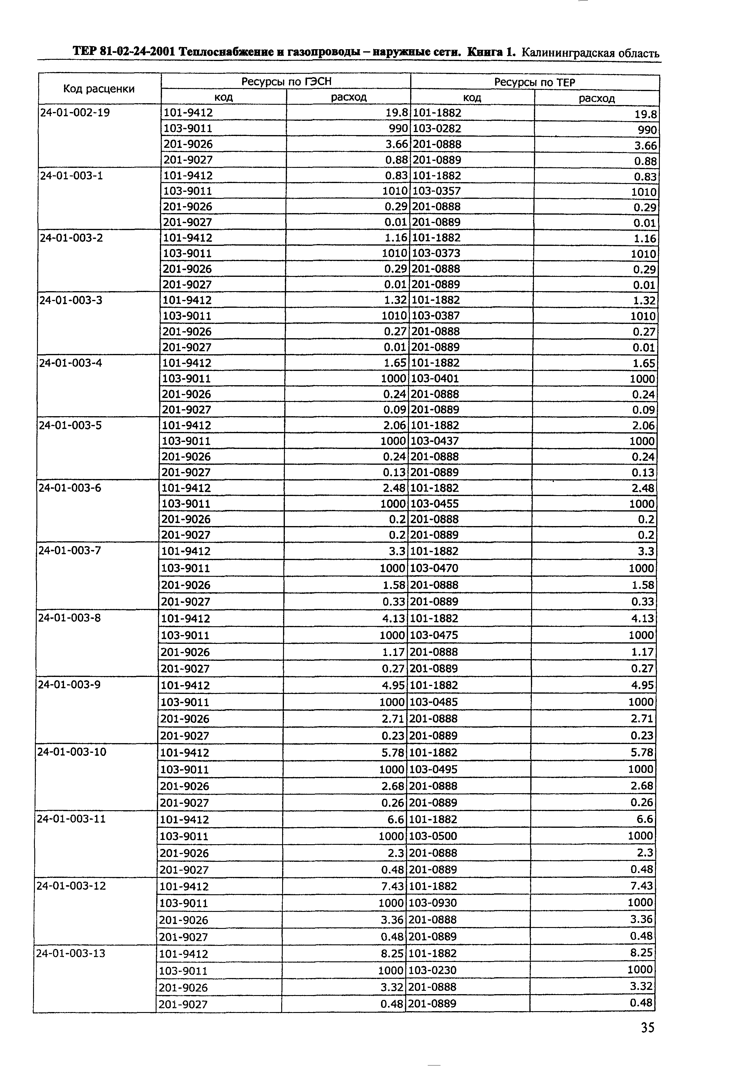 ТЕР Калининградской области 2001-24