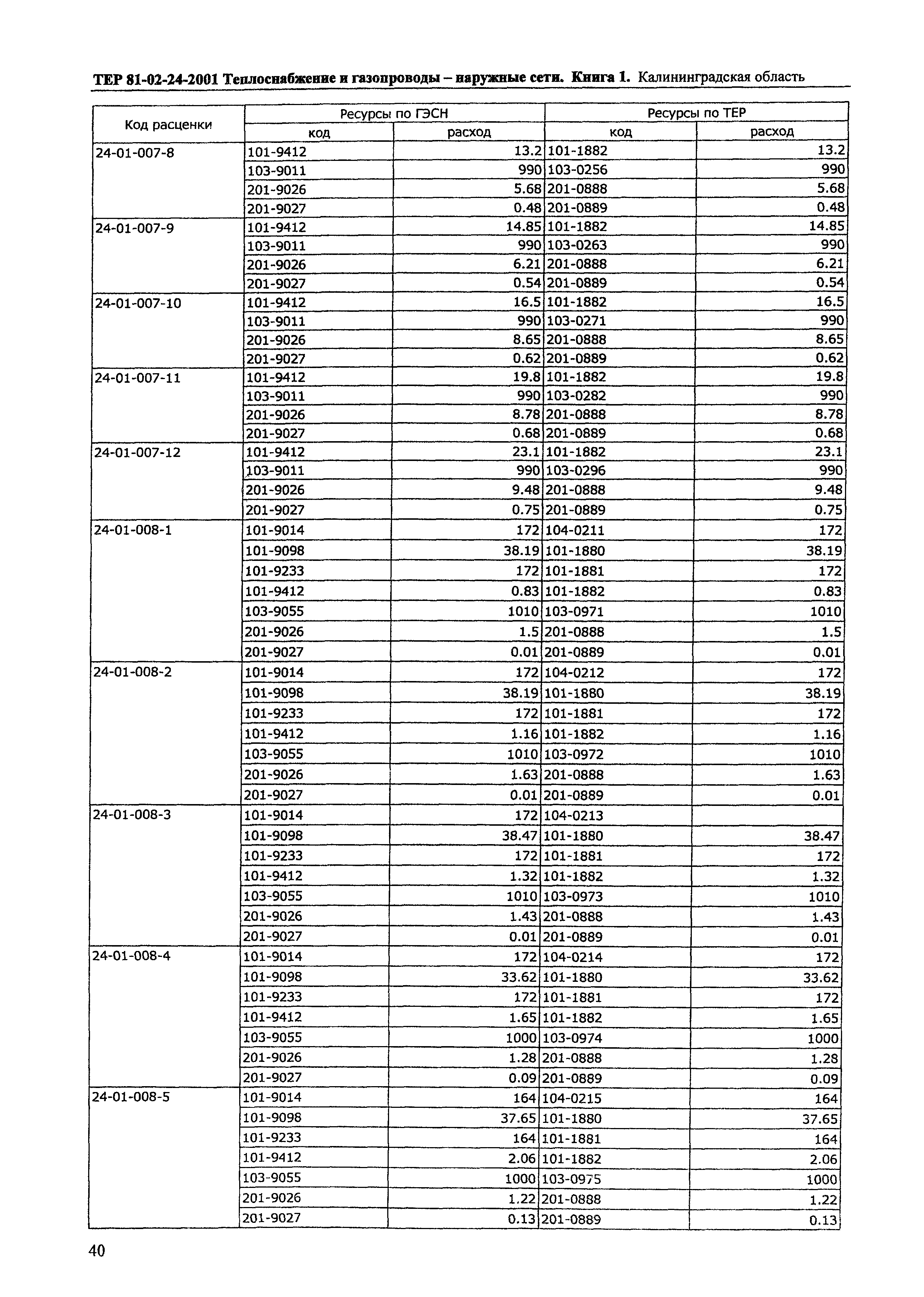 ТЕР Калининградской области 2001-24