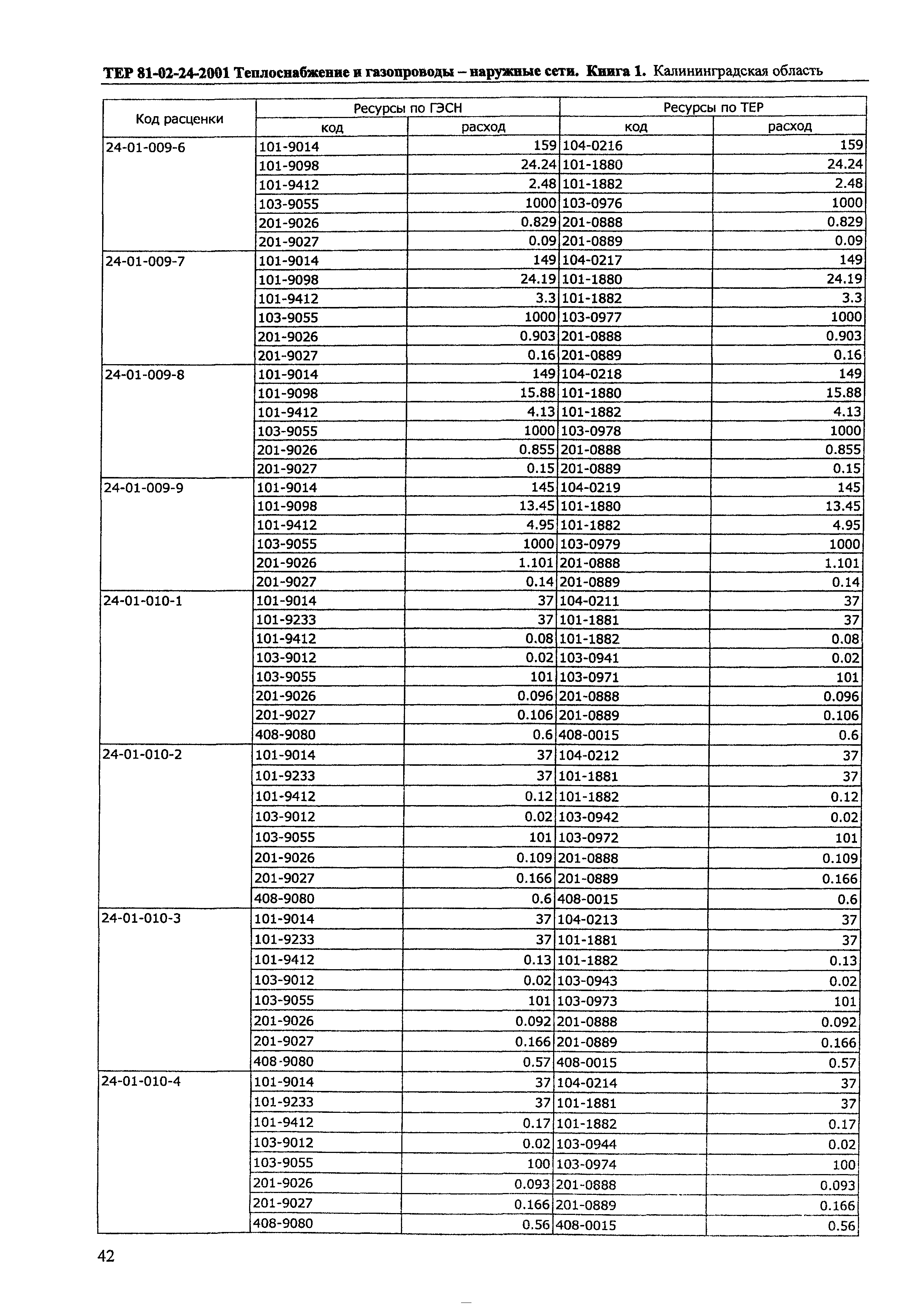 ТЕР Калининградской области 2001-24