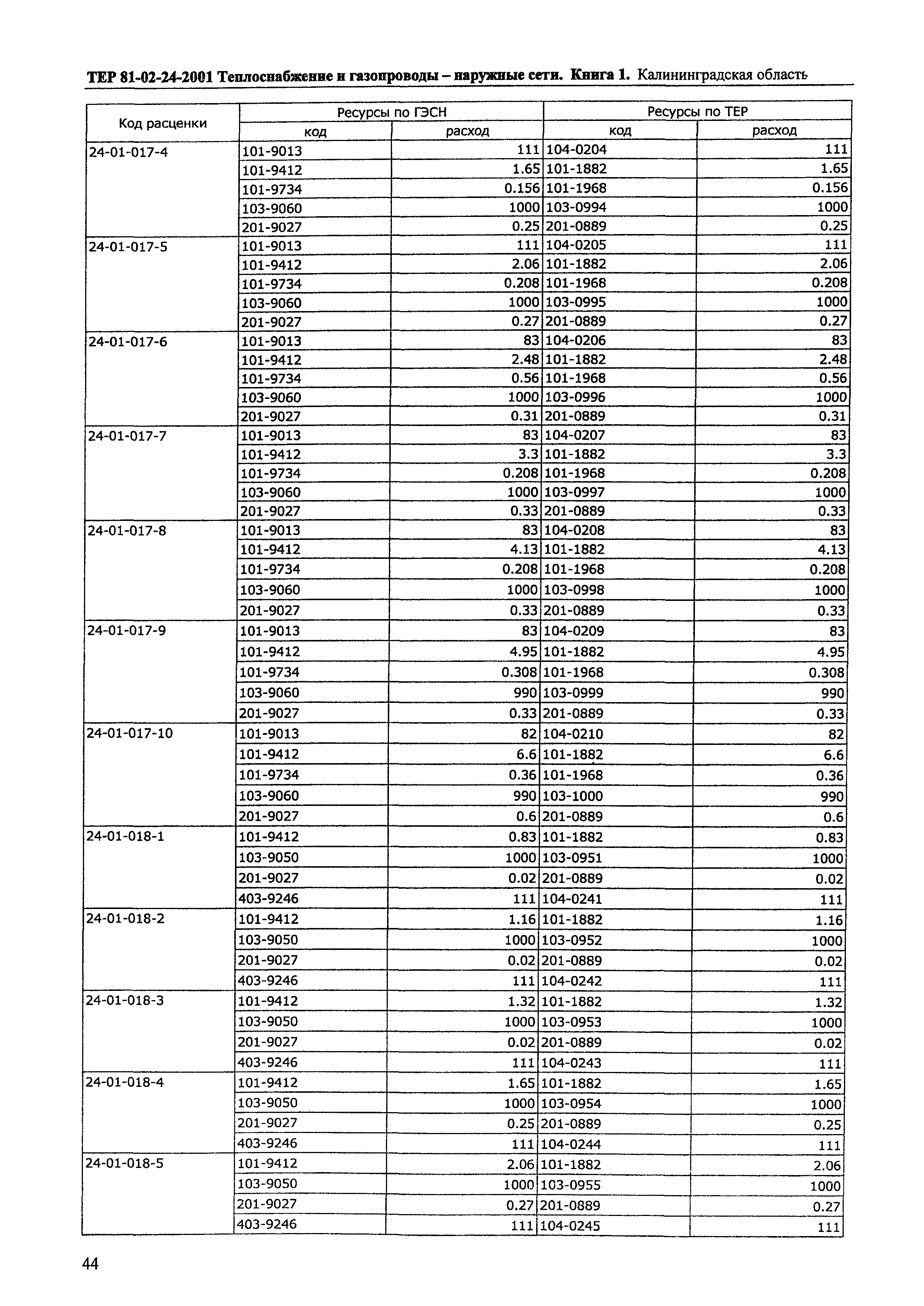 ТЕР Калининградской области 2001-24