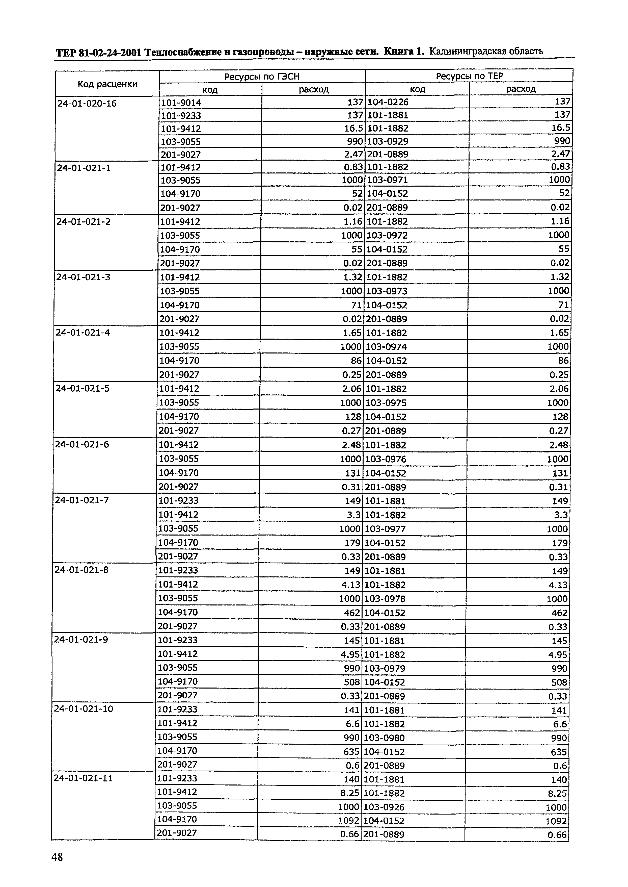 ТЕР Калининградской области 2001-24