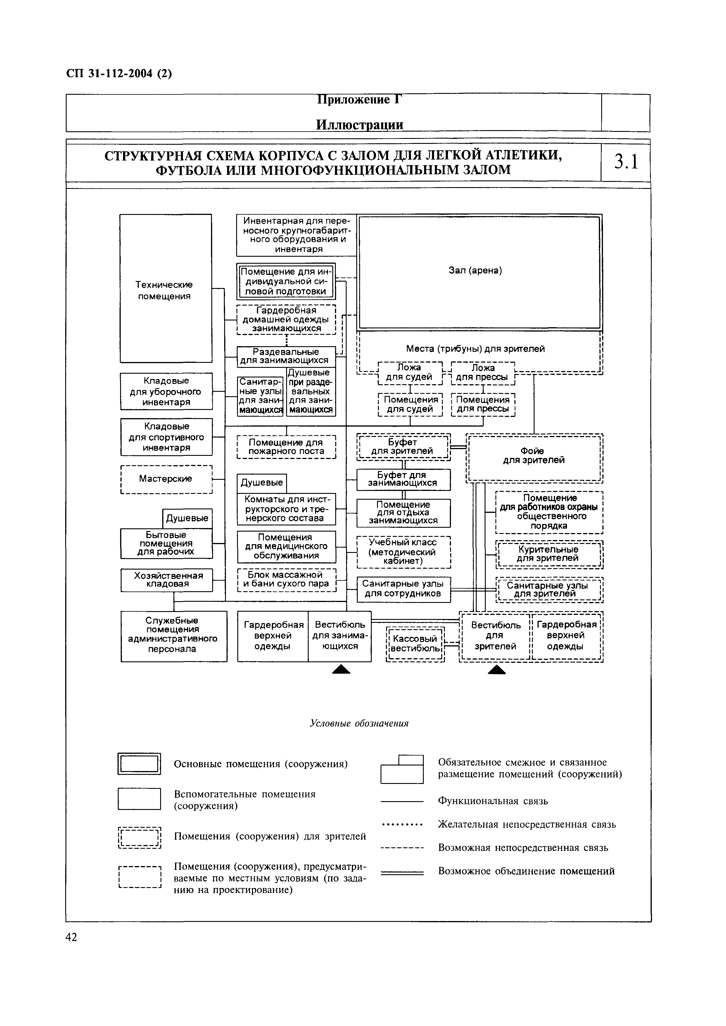 СП 31-112-2004