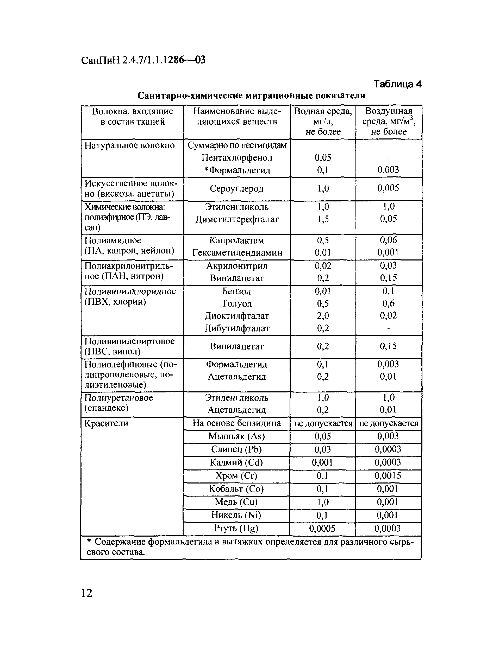 СанПиН 2.4.7/1.1.1286-03