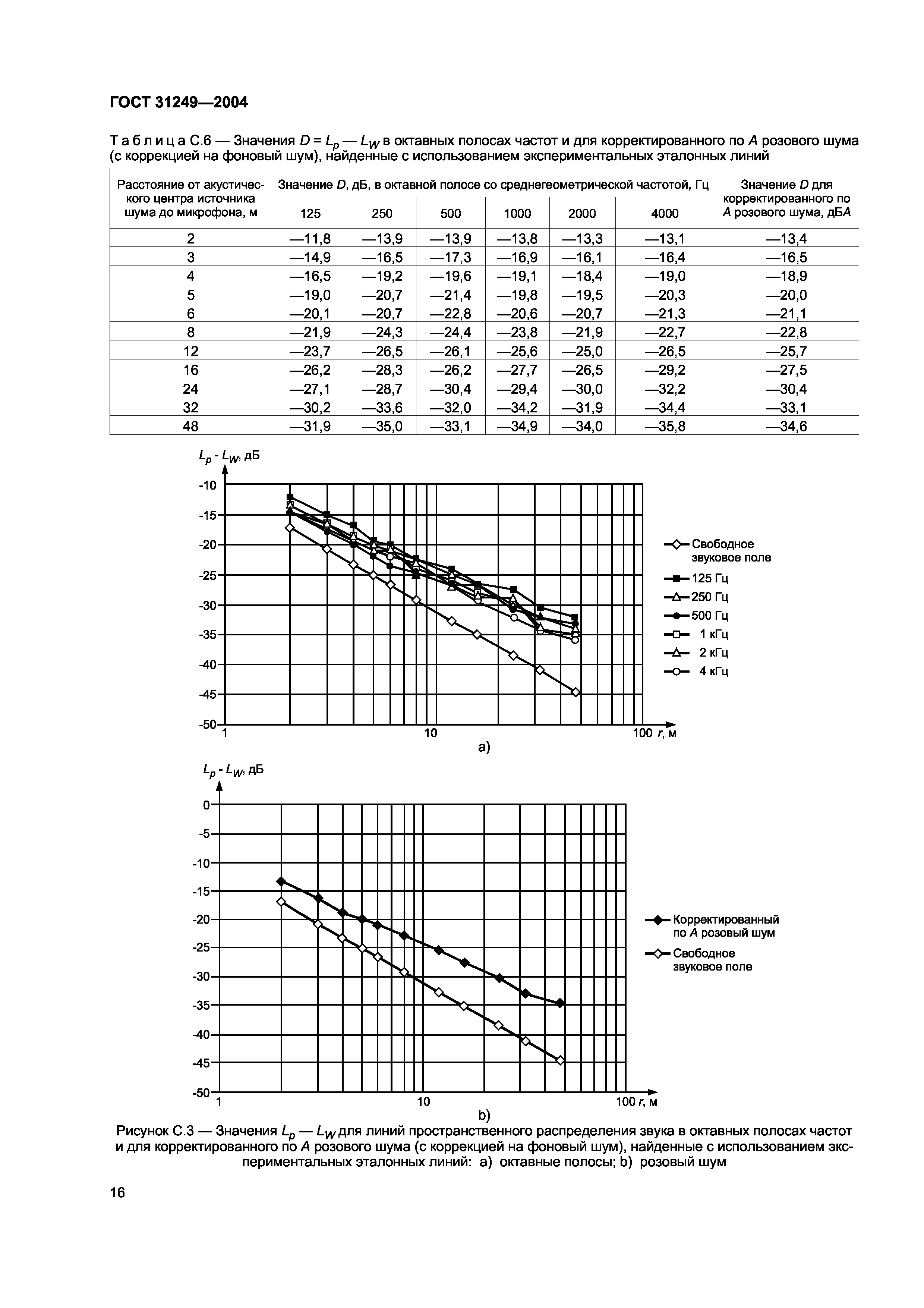 ГОСТ 31249-2004