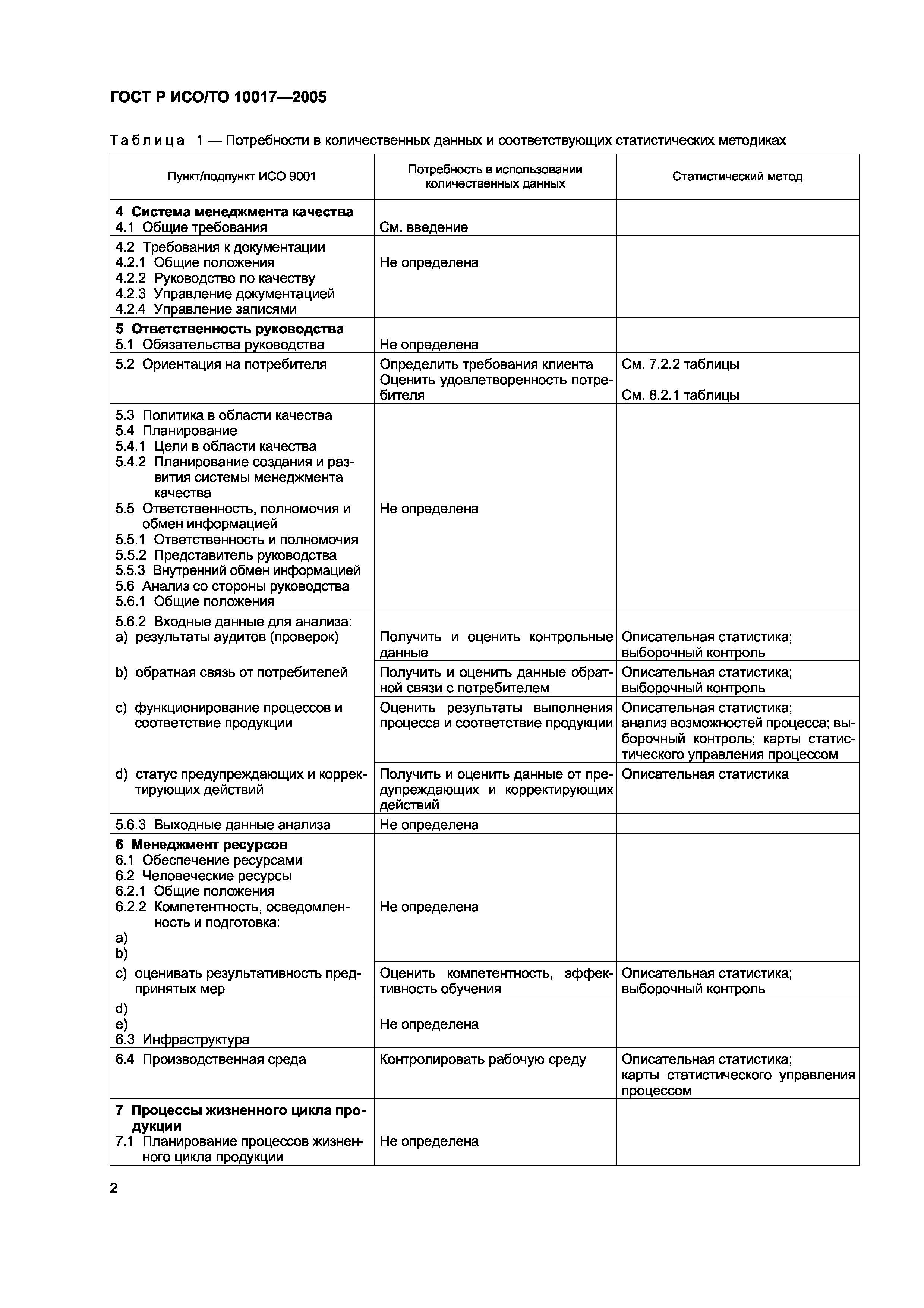 ГОСТ Р ИСО/ТО 10017-2005