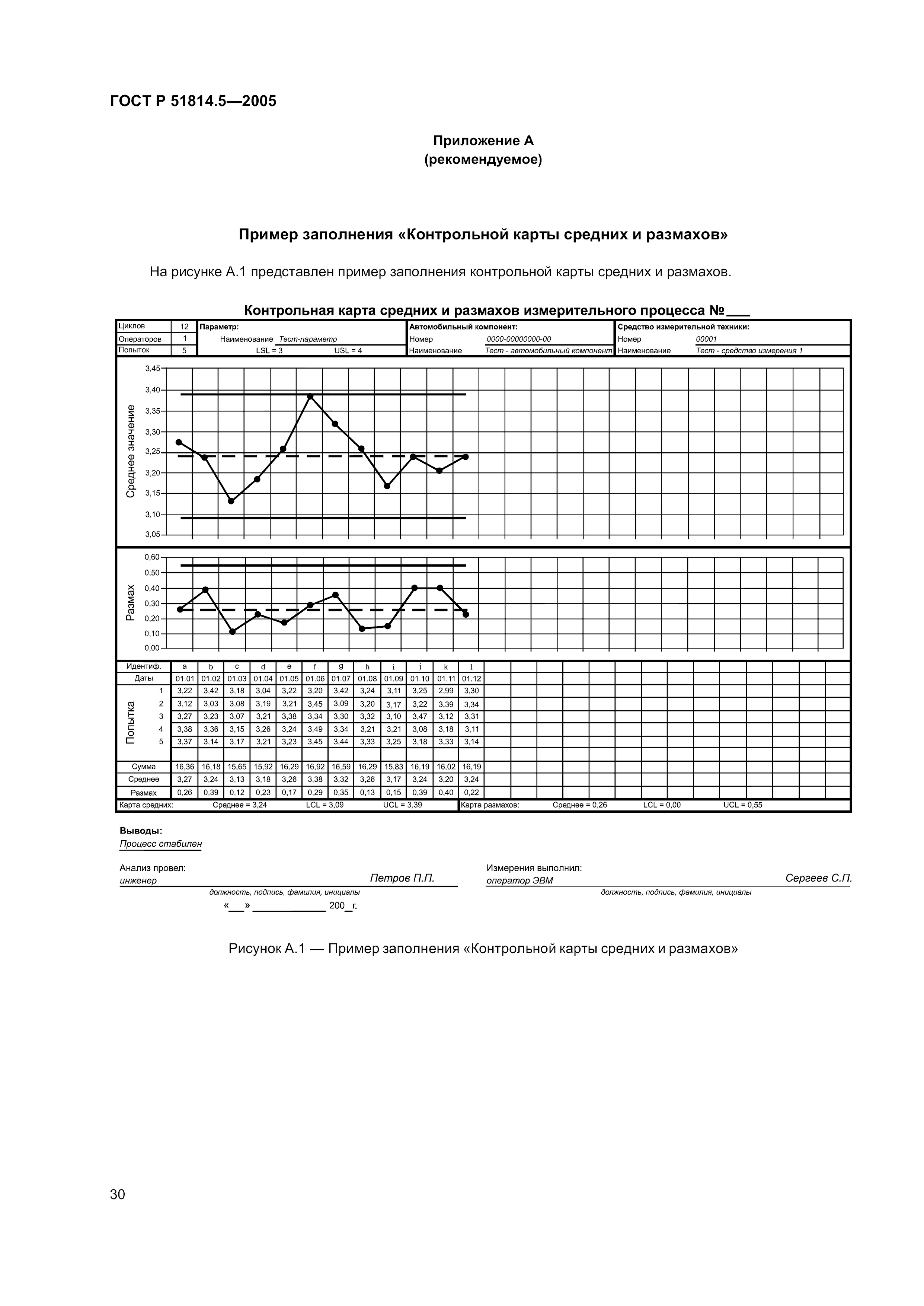 ГОСТ Р 51814.5-2005