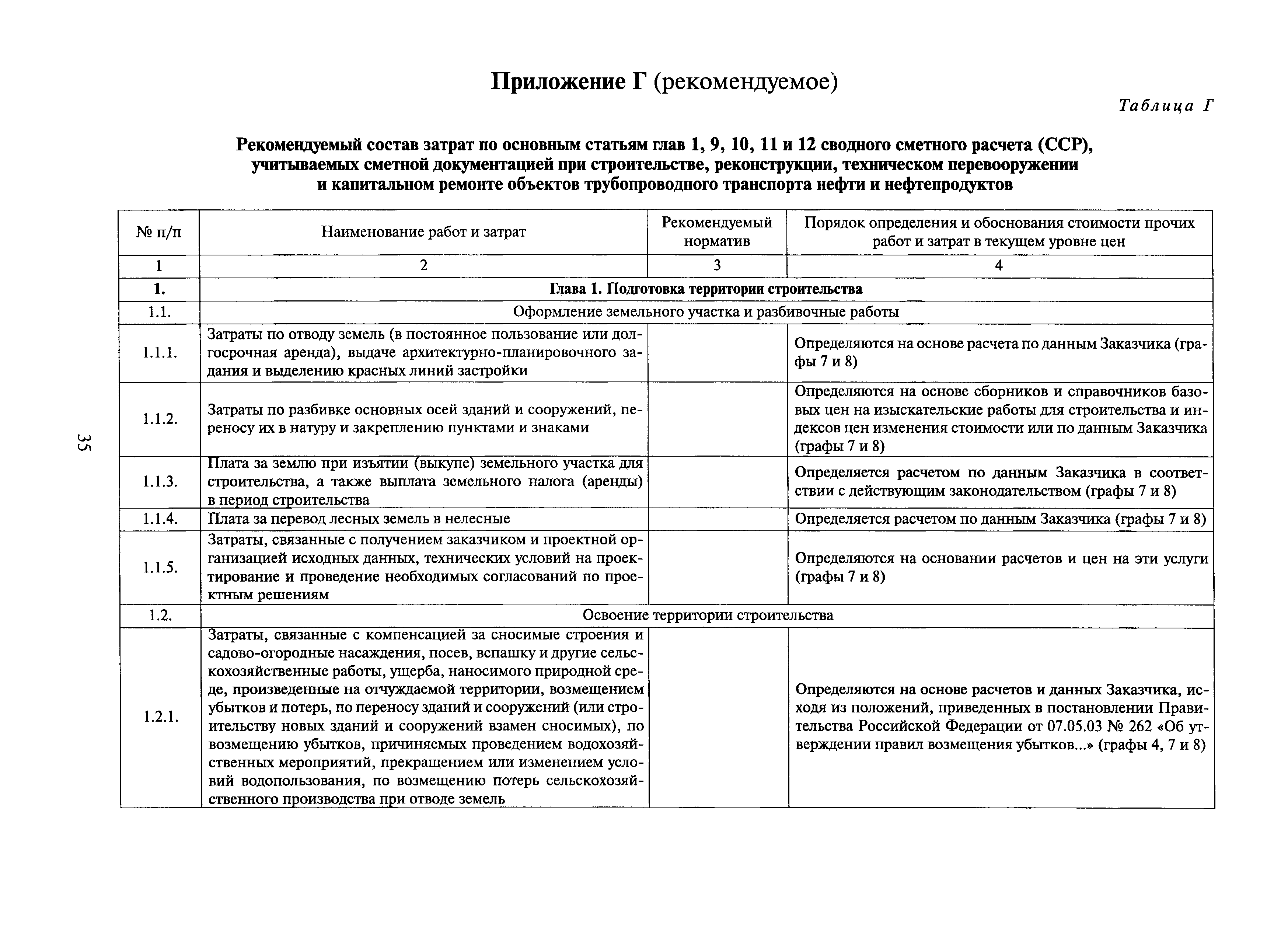 ОРД 7.2-410-0.019-2004